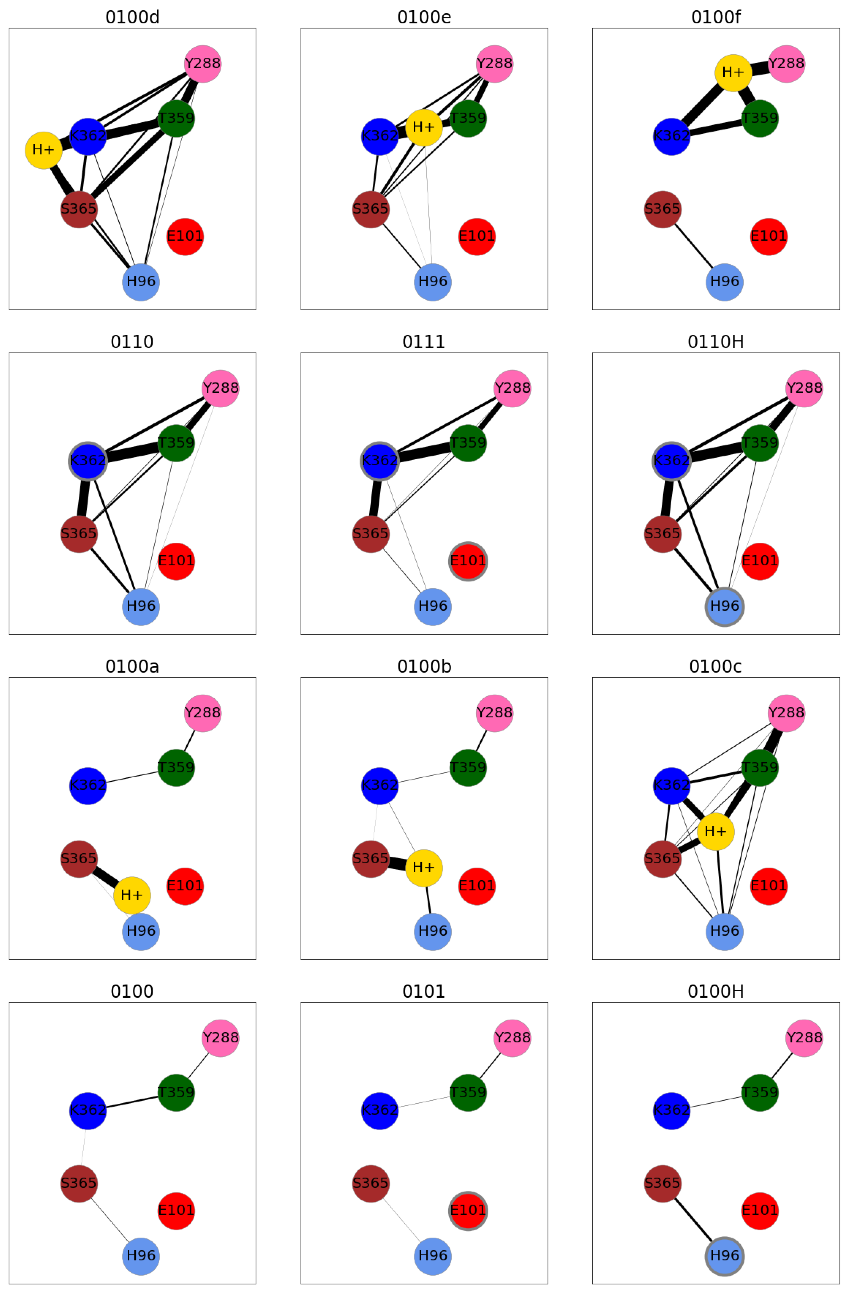 Biomolecules 12 01615 g008 Biomolecules 12 01615 g008