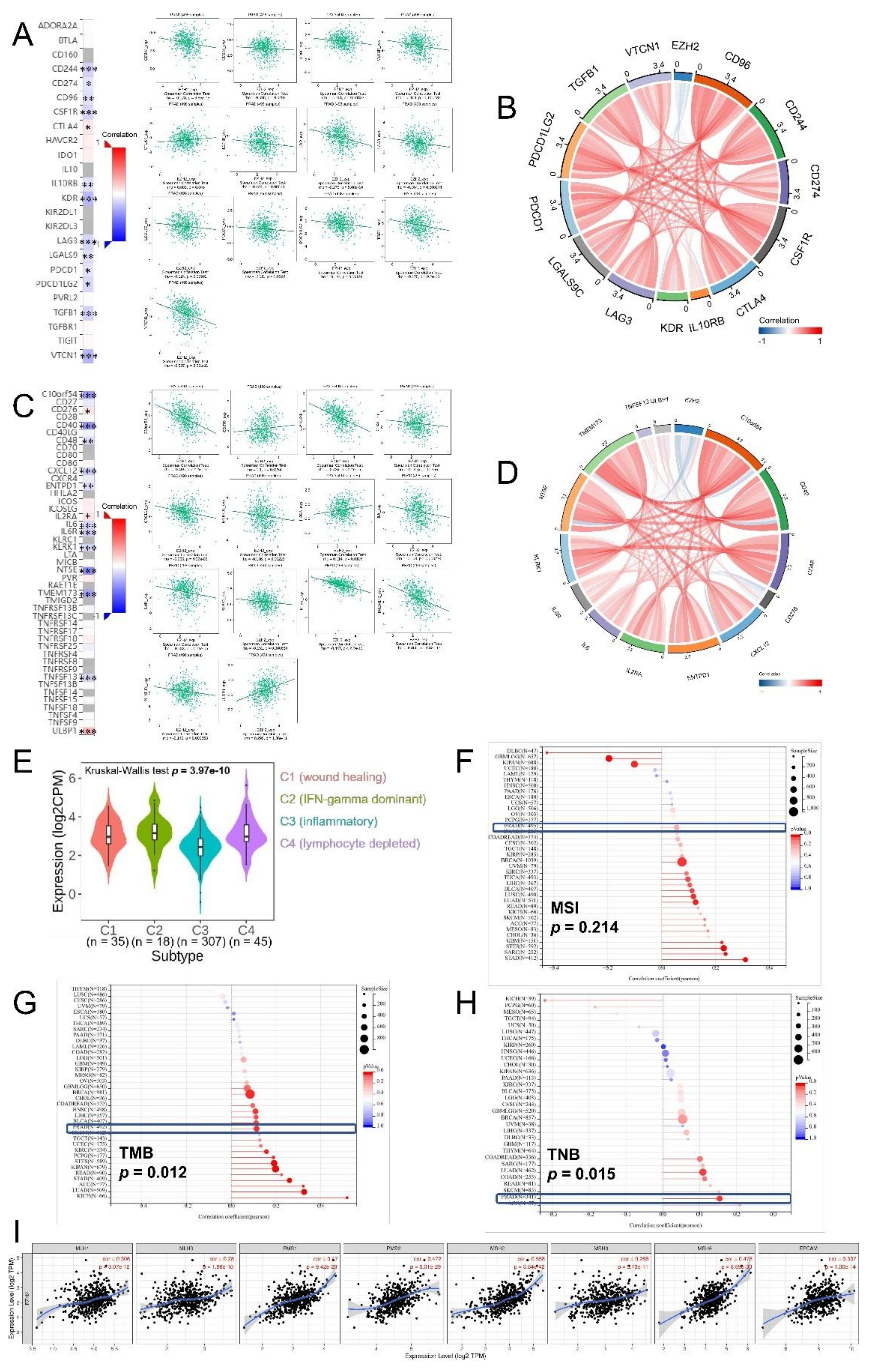 Biomolecules 12 01617 g009 Biomolecules 12 01617 g009