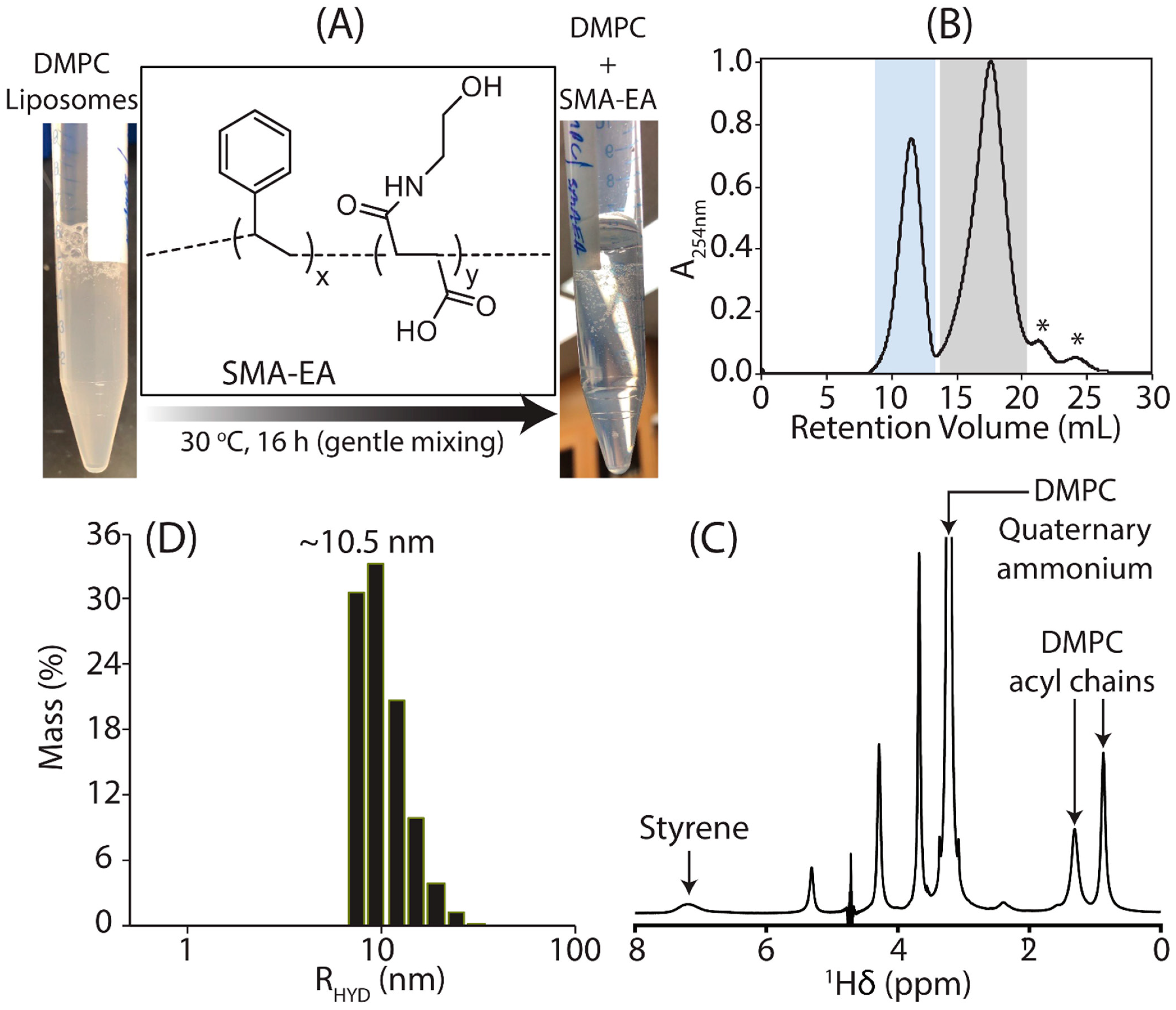 Biomolecules 12 01628 g001