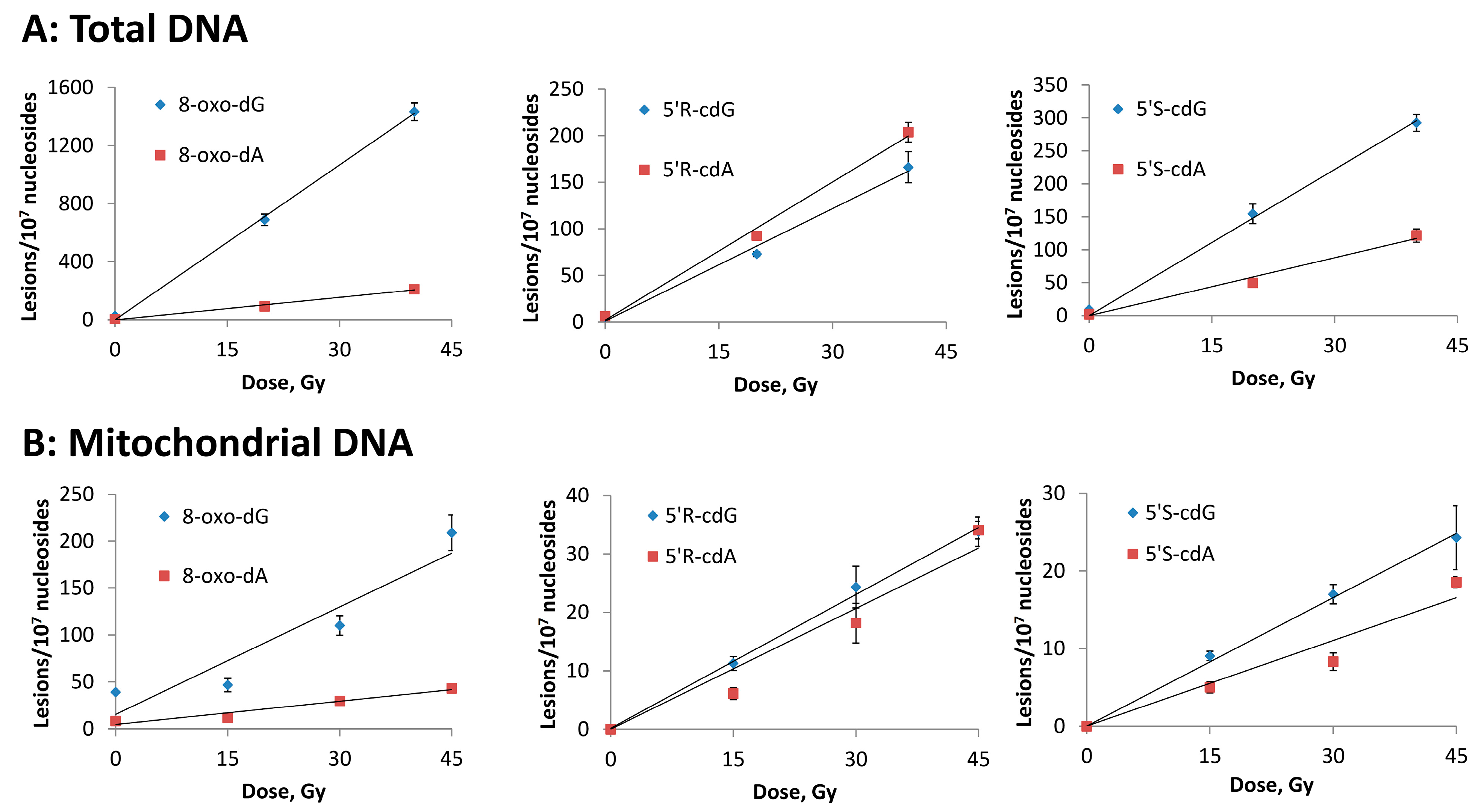 Biomolecules 12 01630 g005