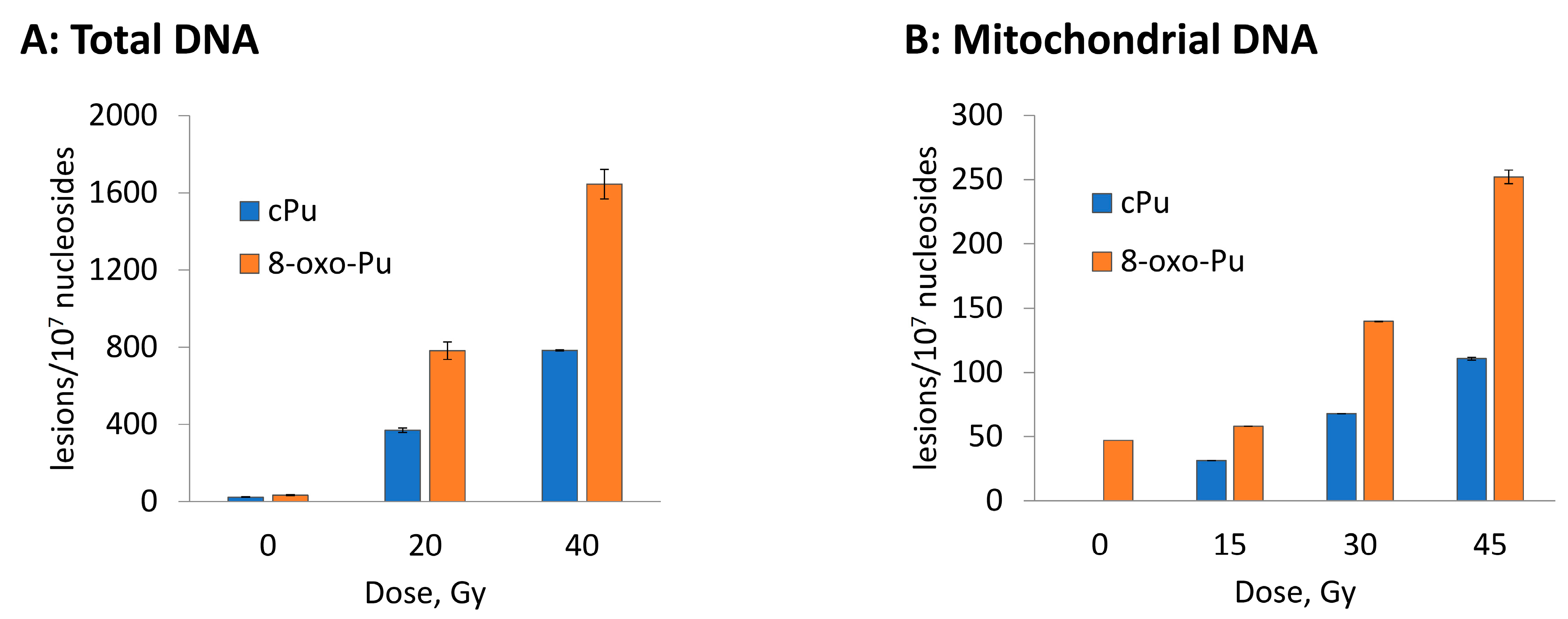 Biomolecules 12 01630 g006