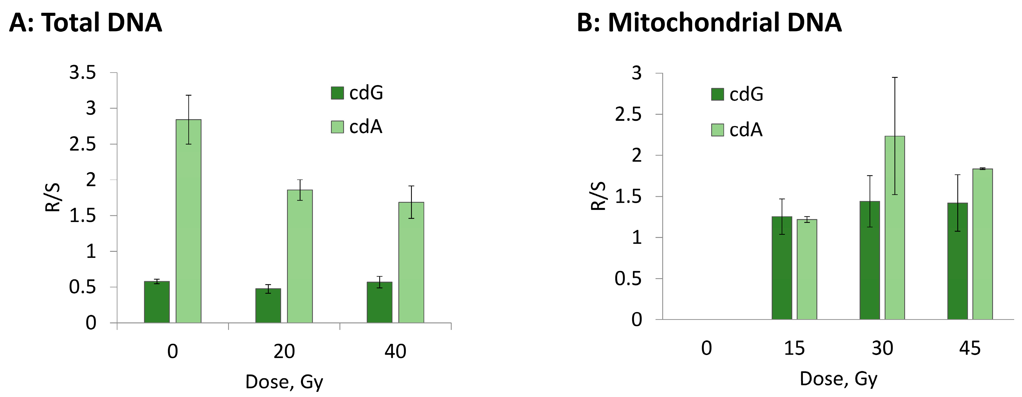 Biomolecules 12 01630 g007