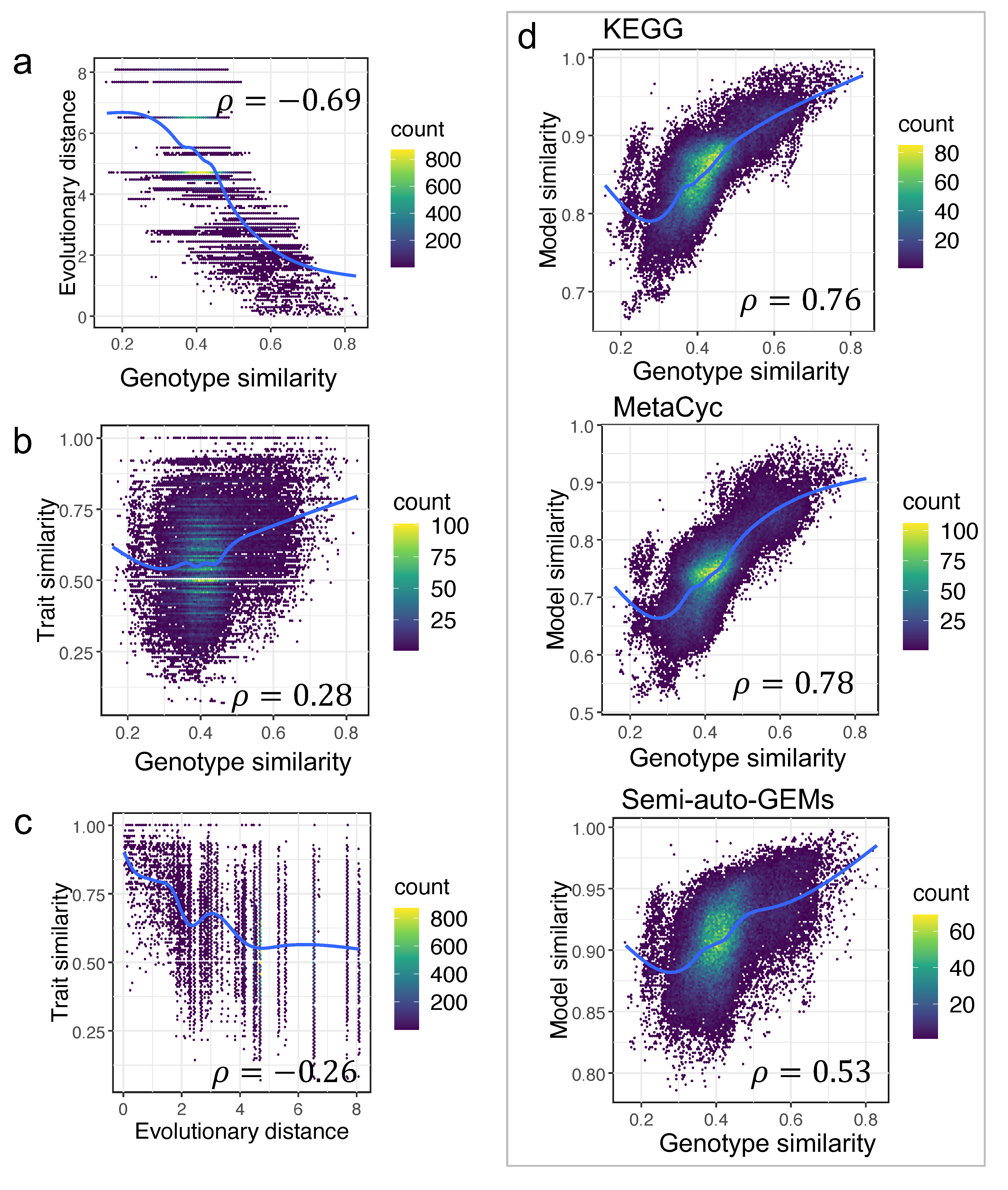 Biomolecules 12 01632 g006 550