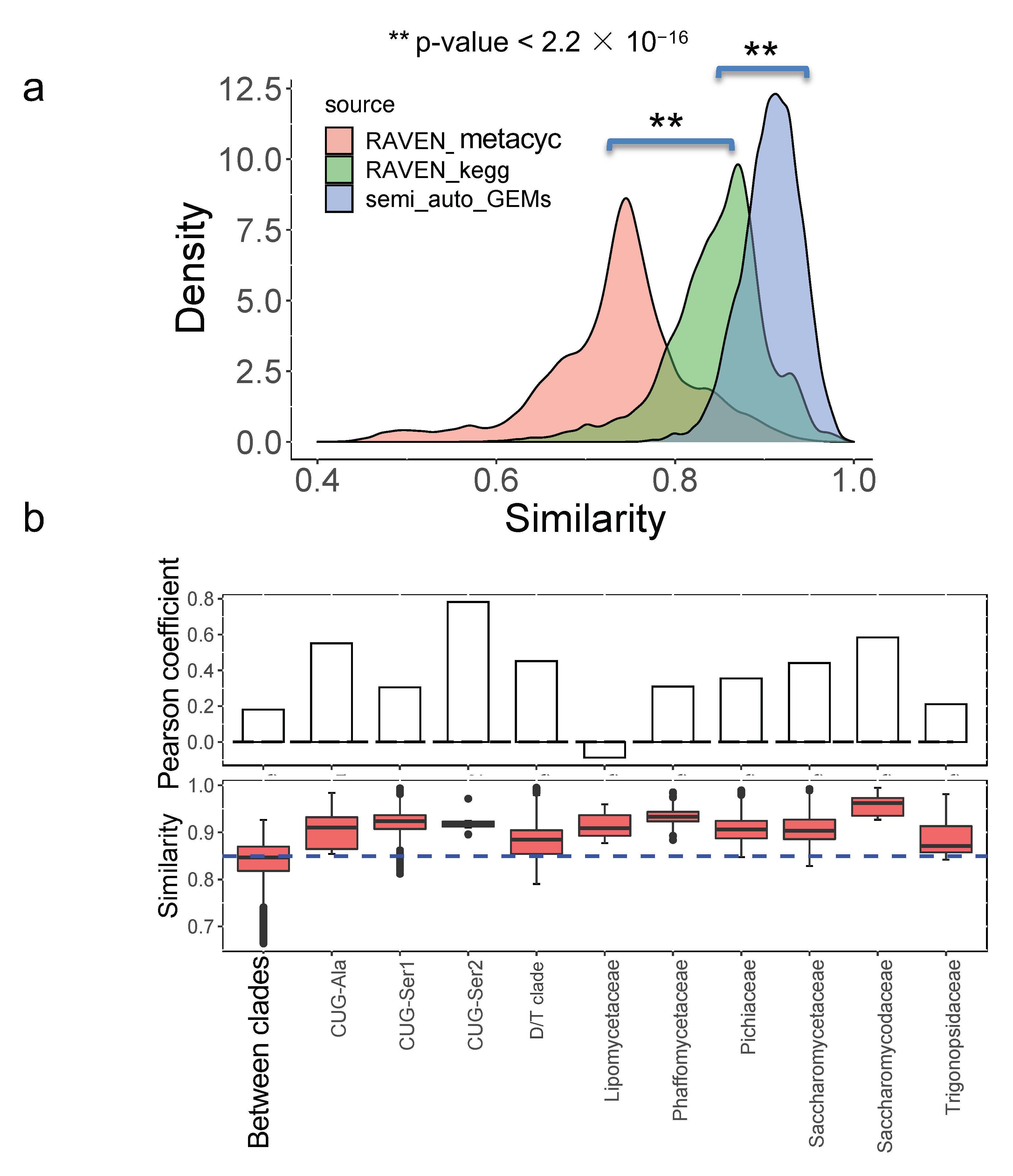 Biomolecules 12 01632 g007 550