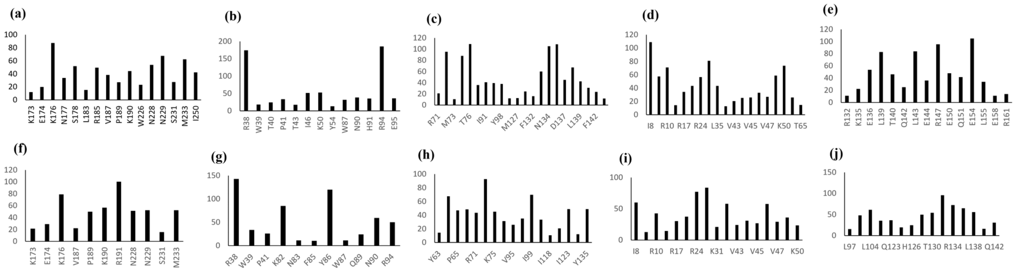 Biomolecules 12 01633 g005 Biomolecules 12 01633 g005