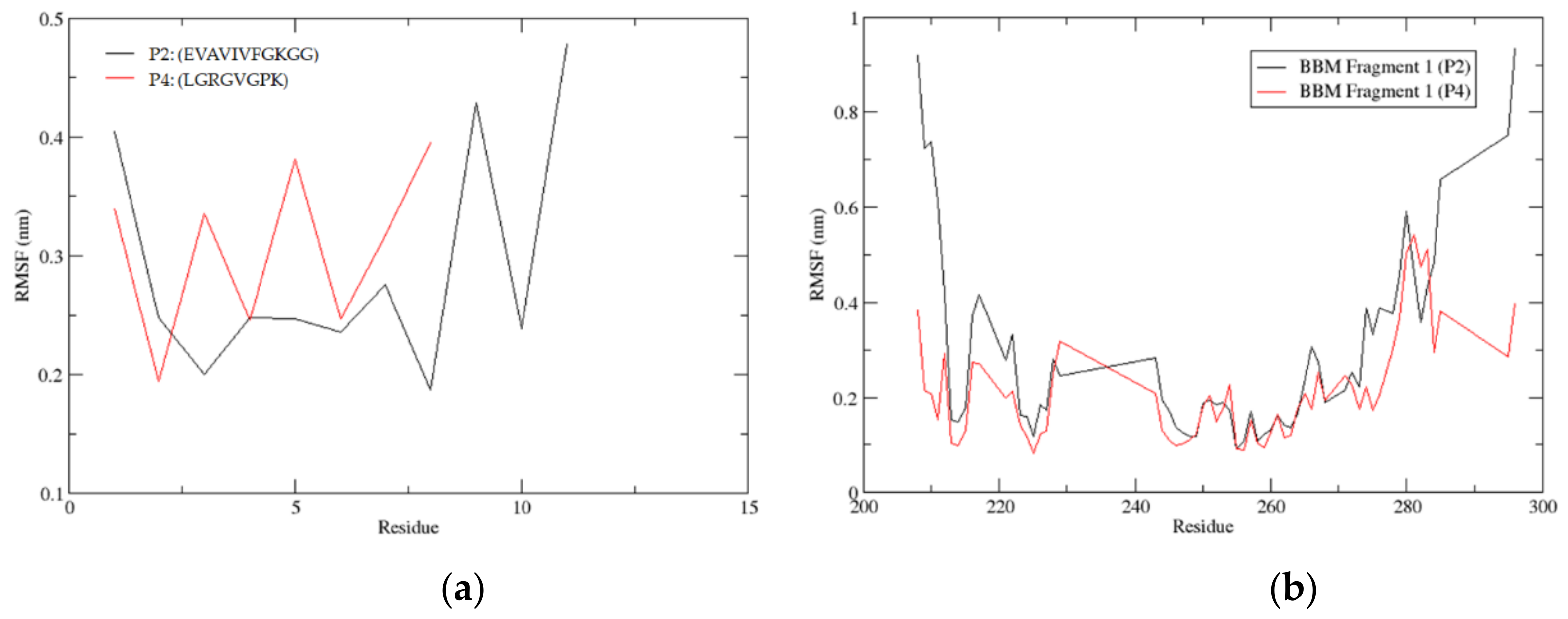 Biomolecules 12 01633 g009 Biomolecules 12 01633 g009
