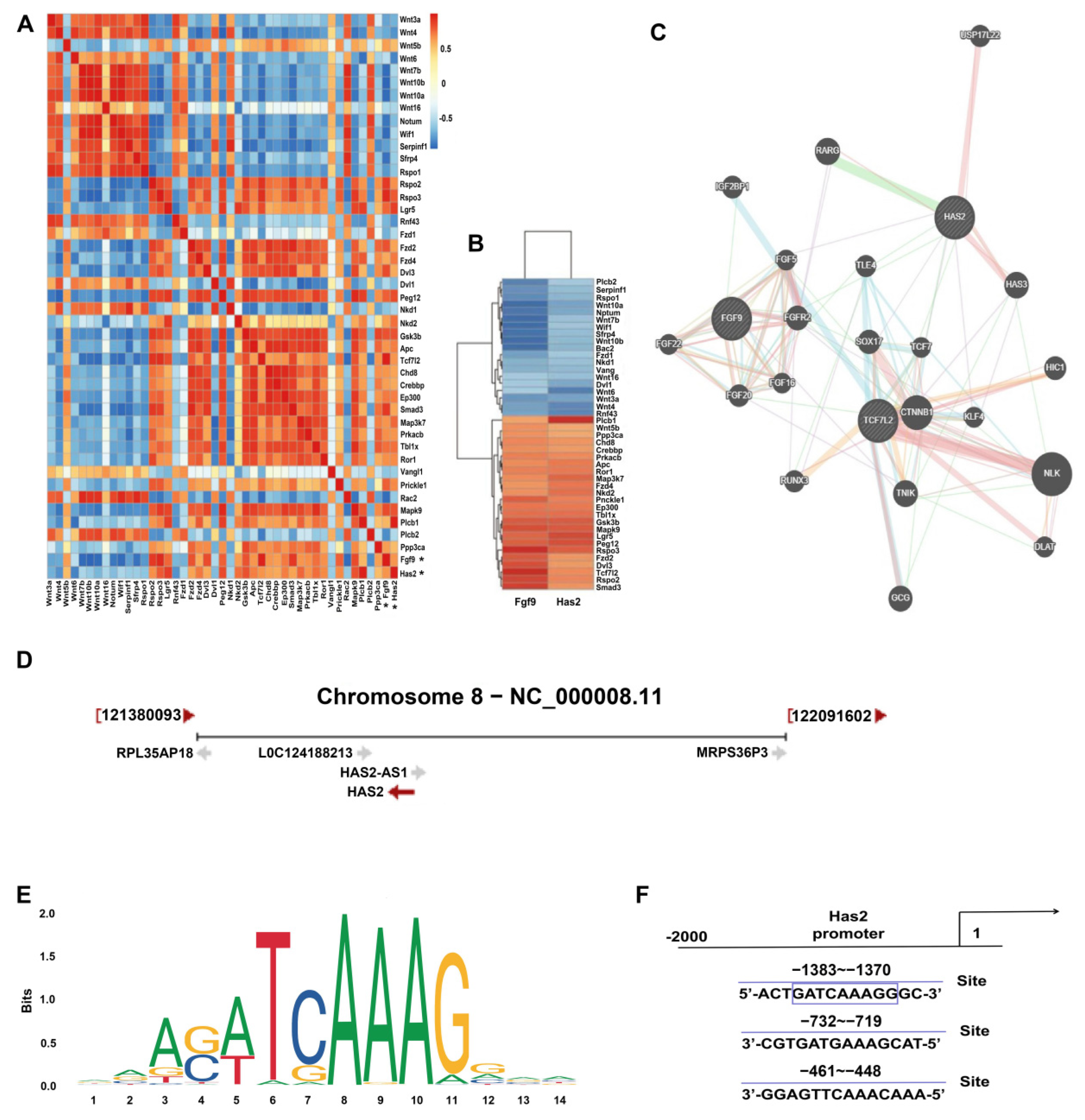 Biomolecules 12 01639 g003