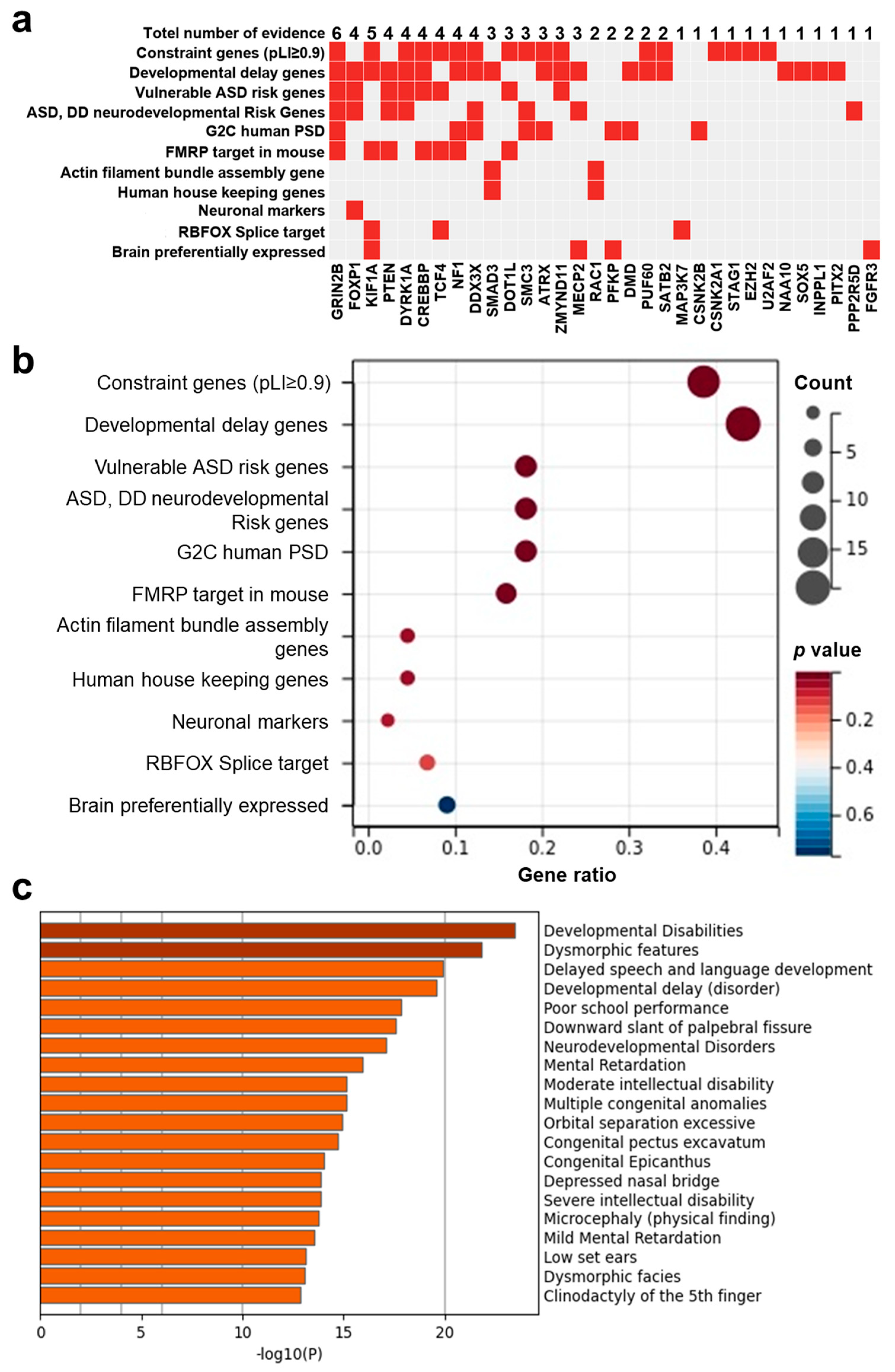 Biomolecules 12 01643 g003