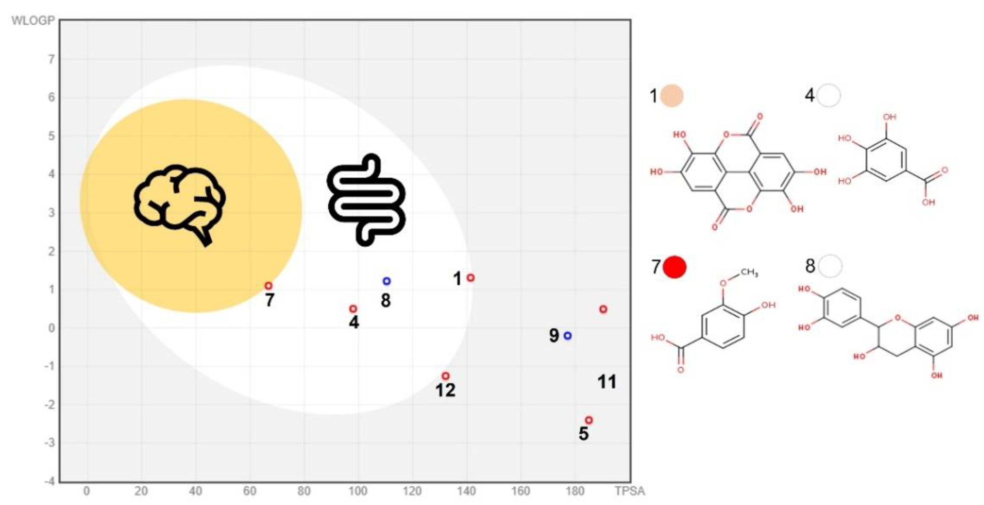 Biomolecules 12 01649 g003 Biomolecules 12 01649 g003