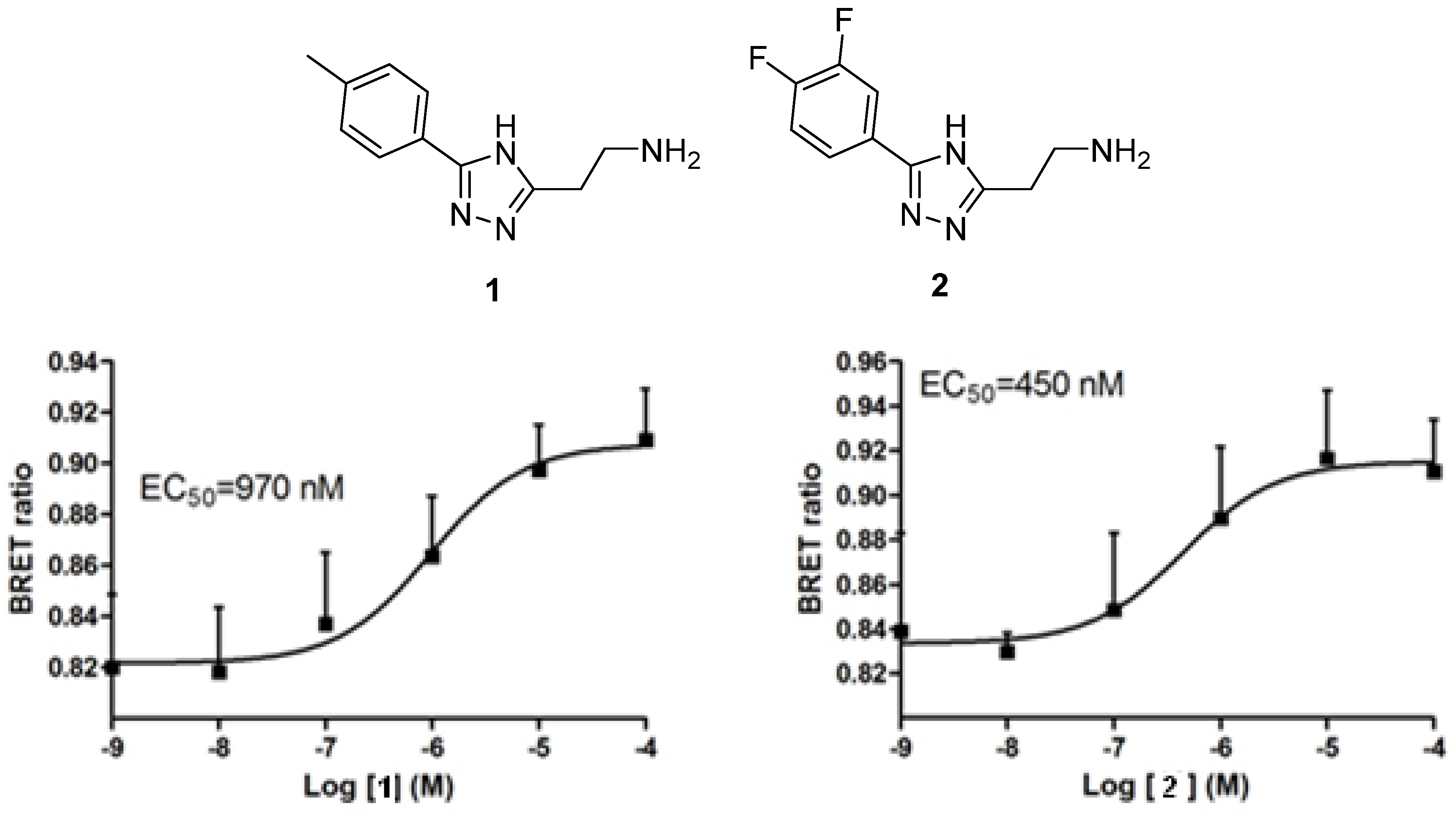 Biomolecules 12 01650 g002