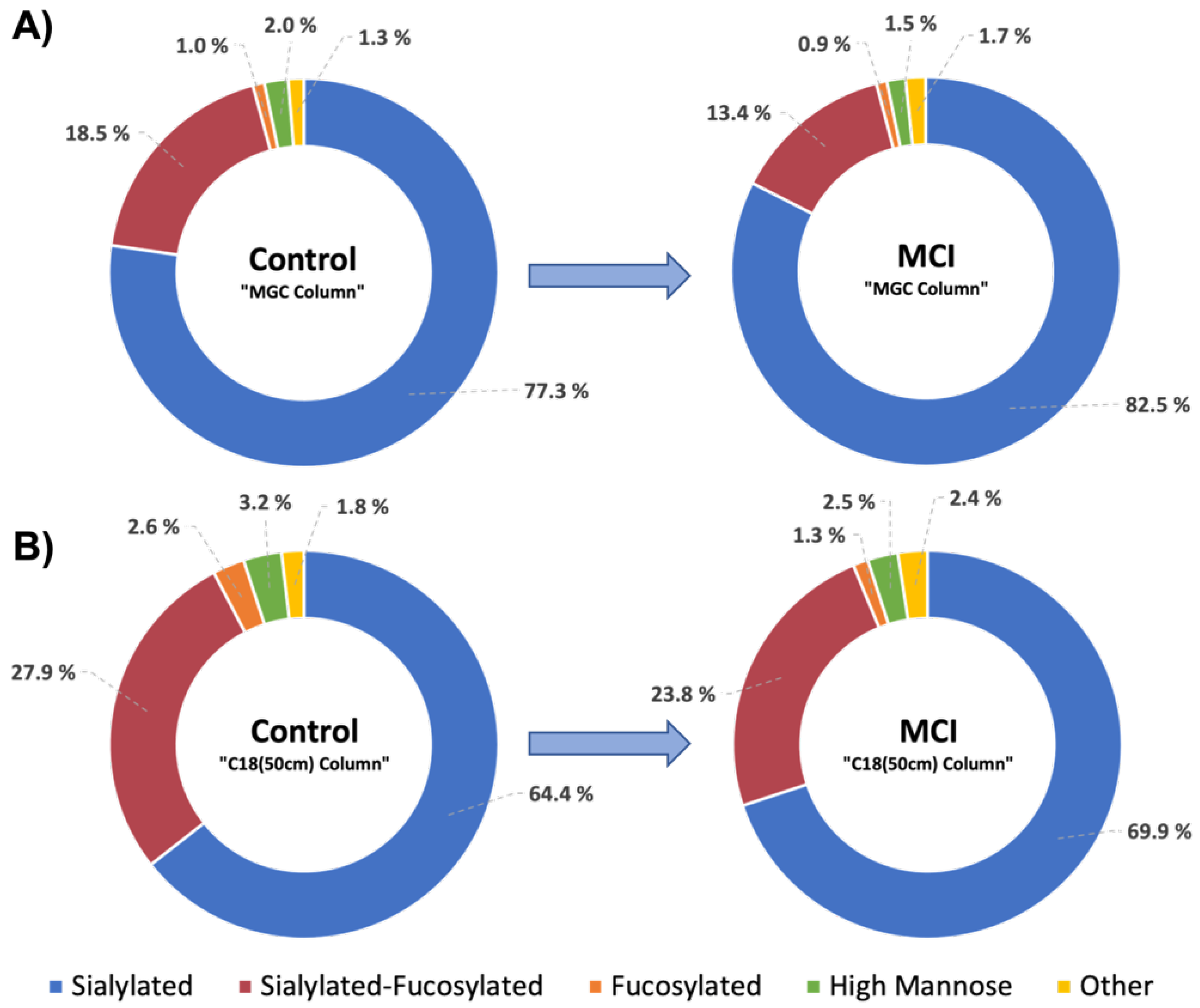 Biomolecules 12 01657 g004 Biomolecules 12 01657 g004