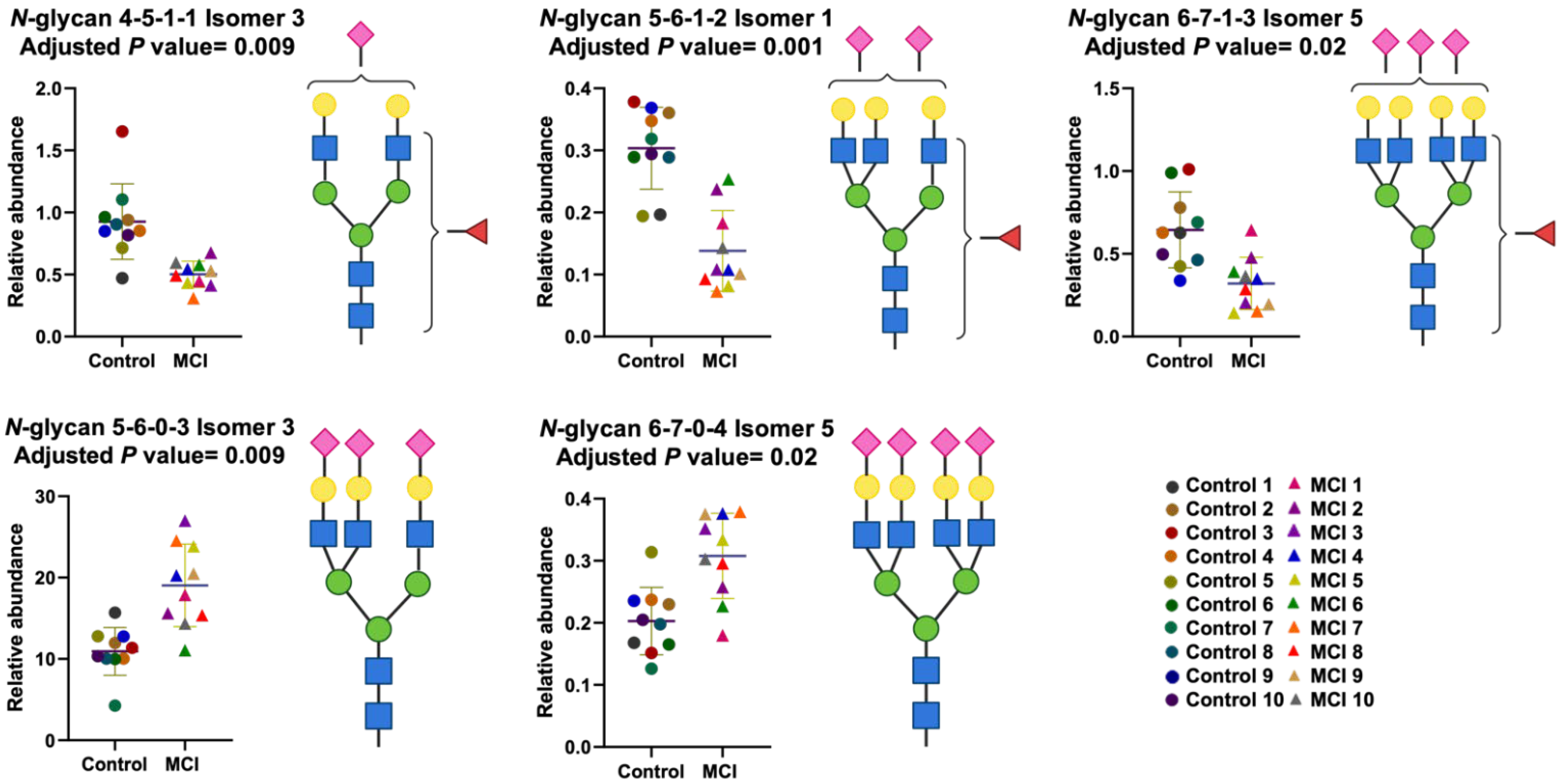 Biomolecules 12 01657 g006 Biomolecules 12 01657 g006
