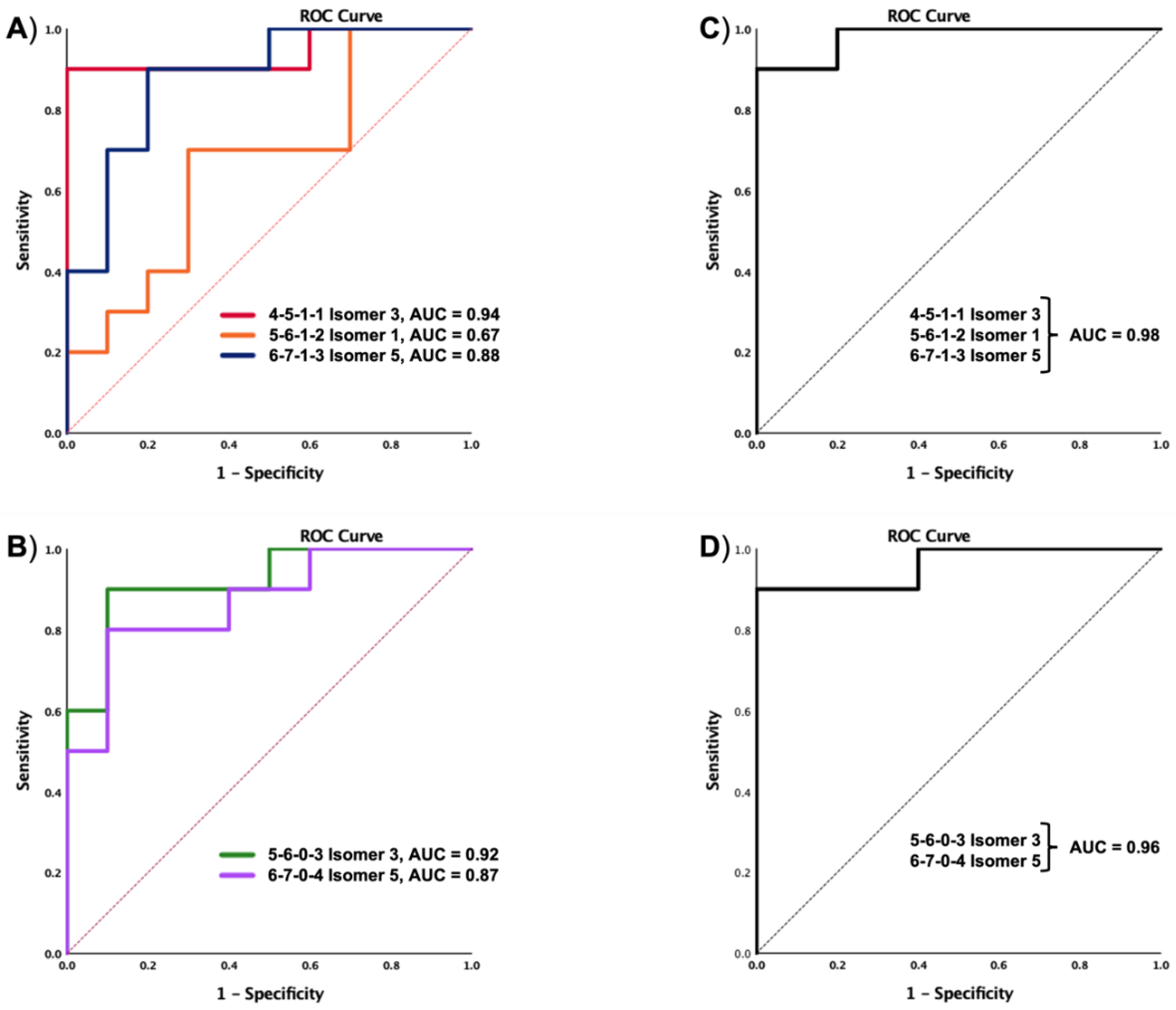 Biomolecules 12 01657 g007 Biomolecules 12 01657 g007