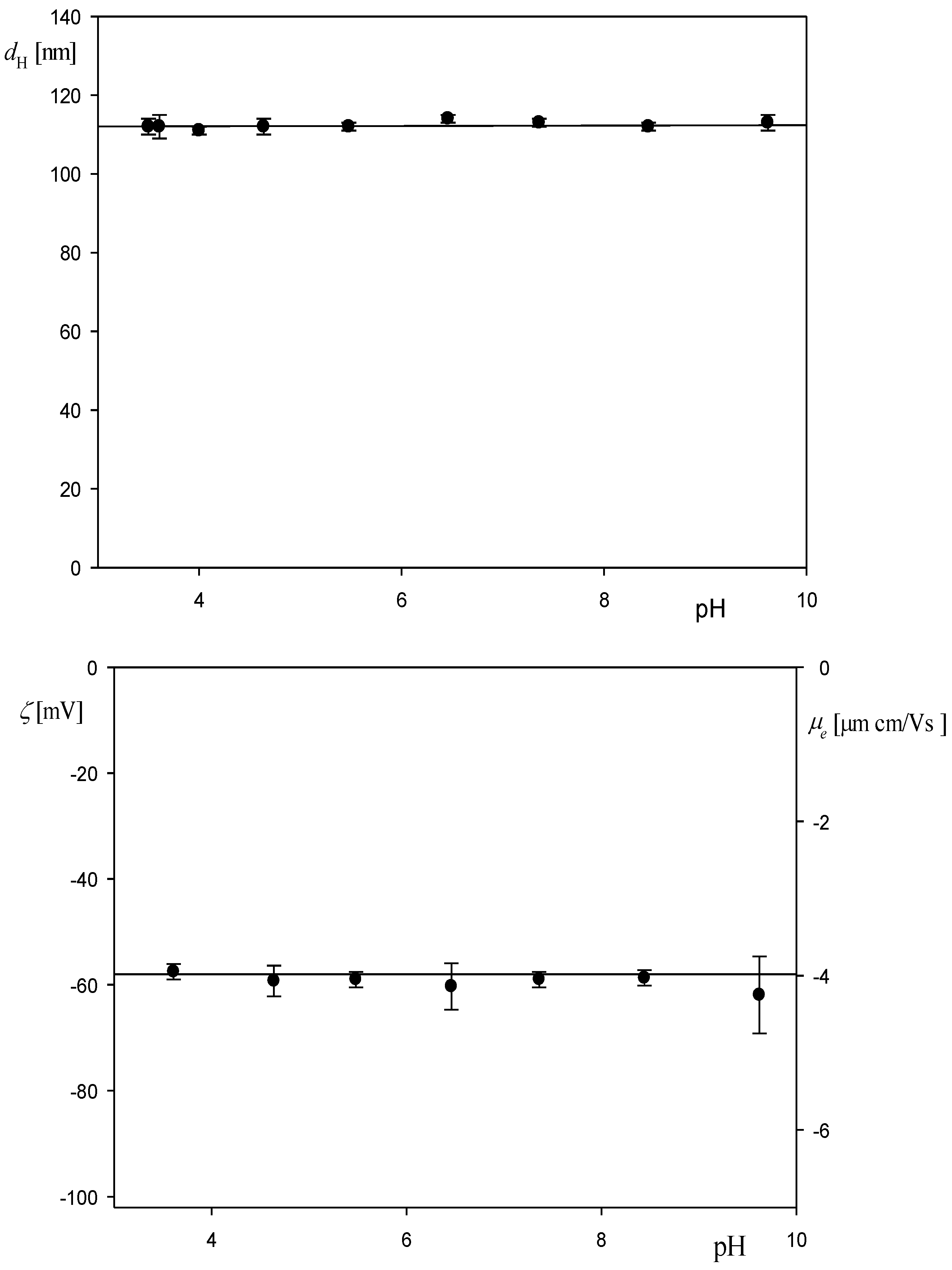 Biomolecules 12 01658 g003 Biomolecules 12 01658 g003