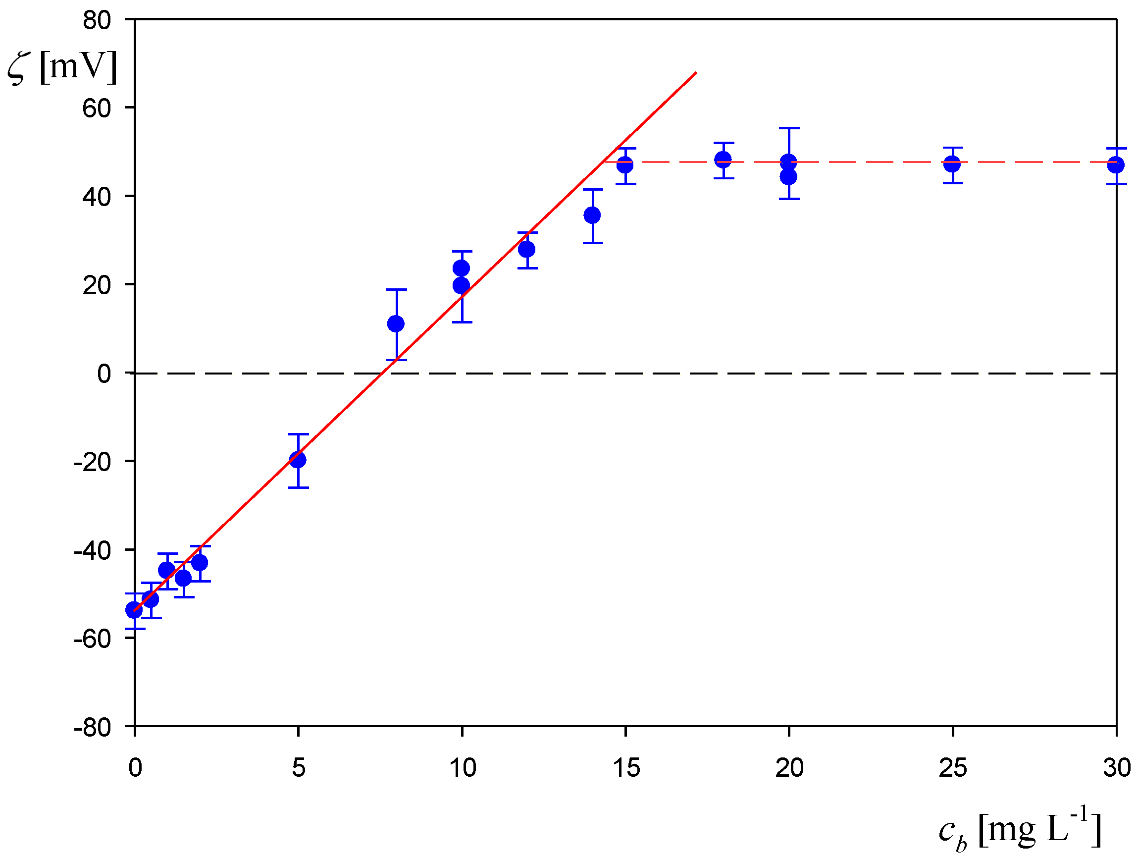 Biomolecules 12 01658 g005 Biomolecules 12 01658 g005