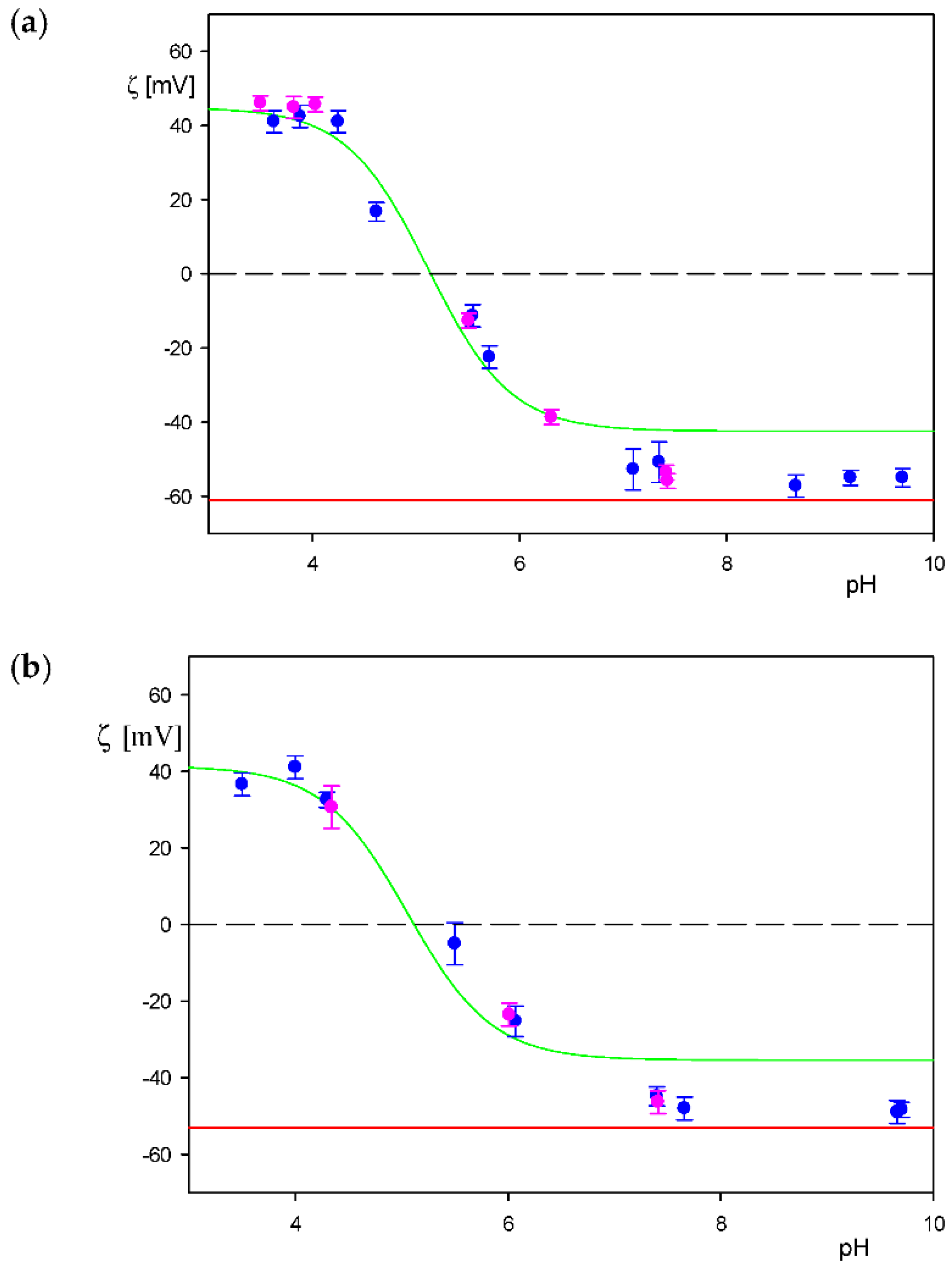 Biomolecules 12 01658 g008 Biomolecules 12 01658 g008
