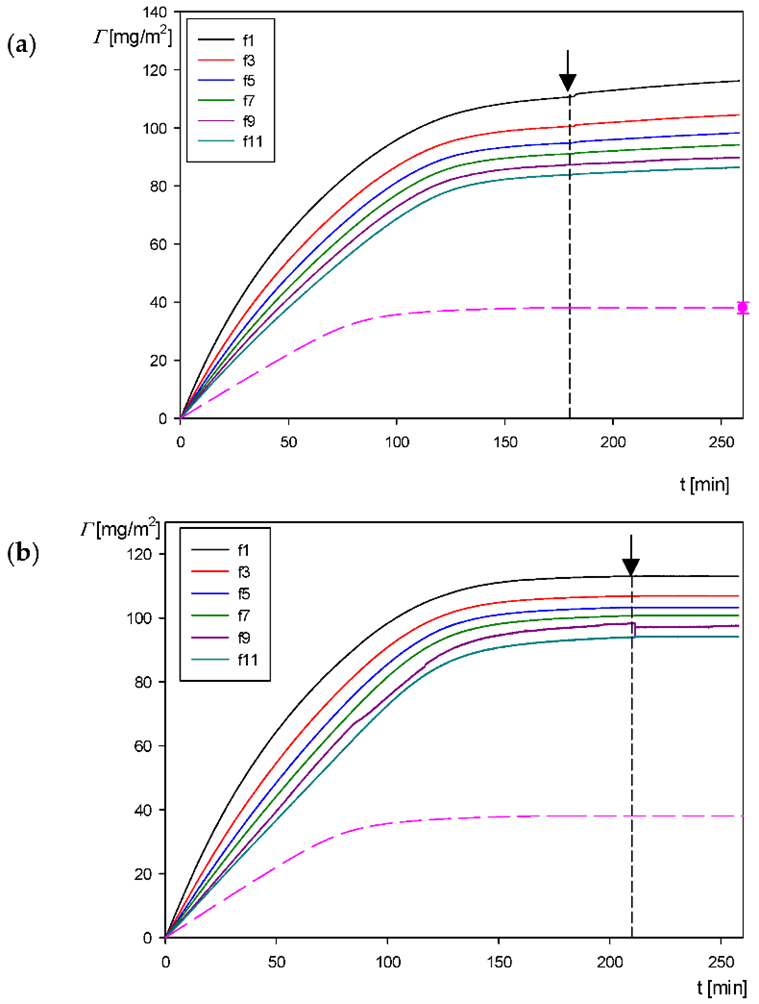Biomolecules 12 01658 g010 Biomolecules 12 01658 g010