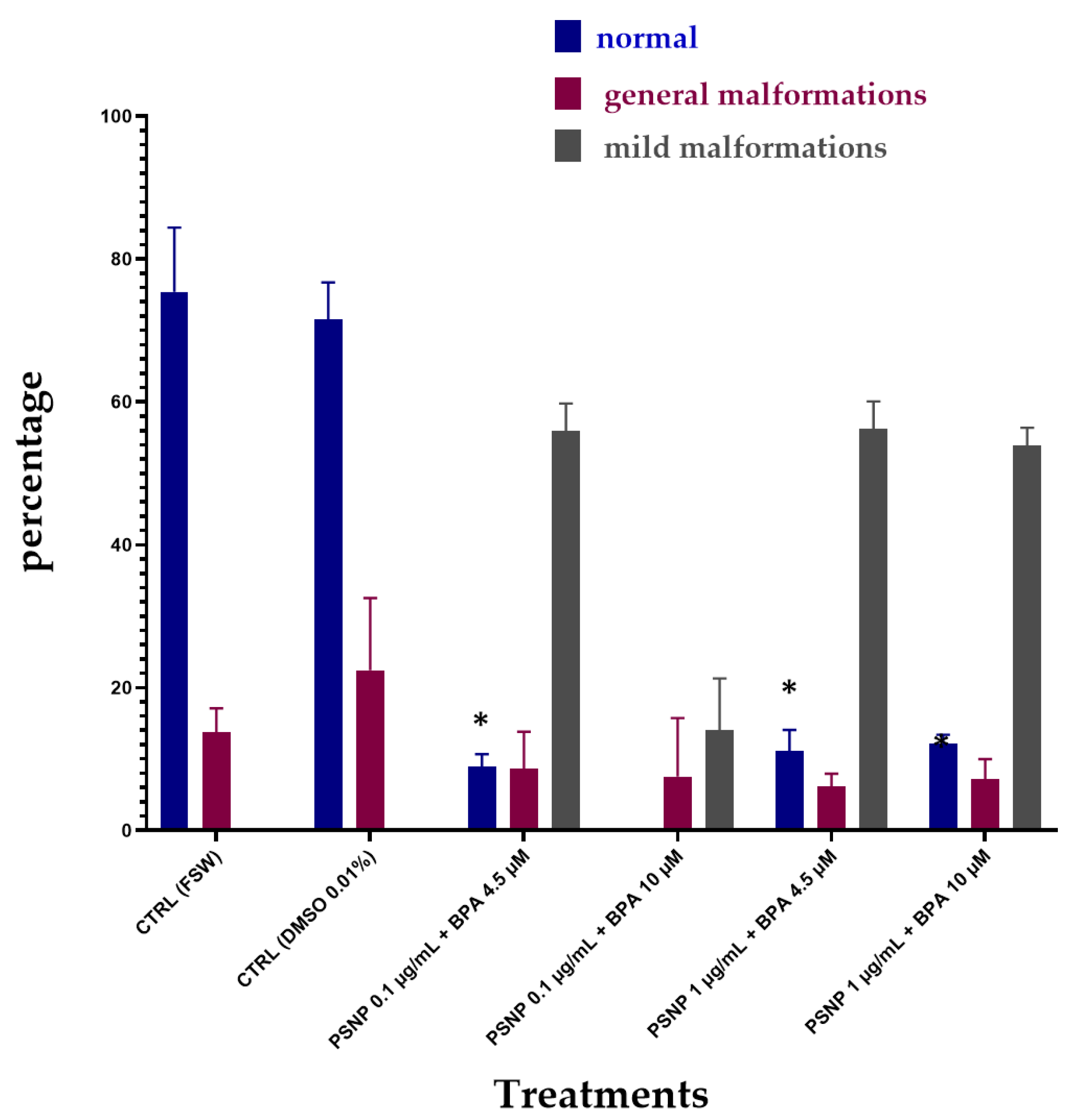 Biomolecules 12 01661 g004 Biomolecules 12 01661 g004