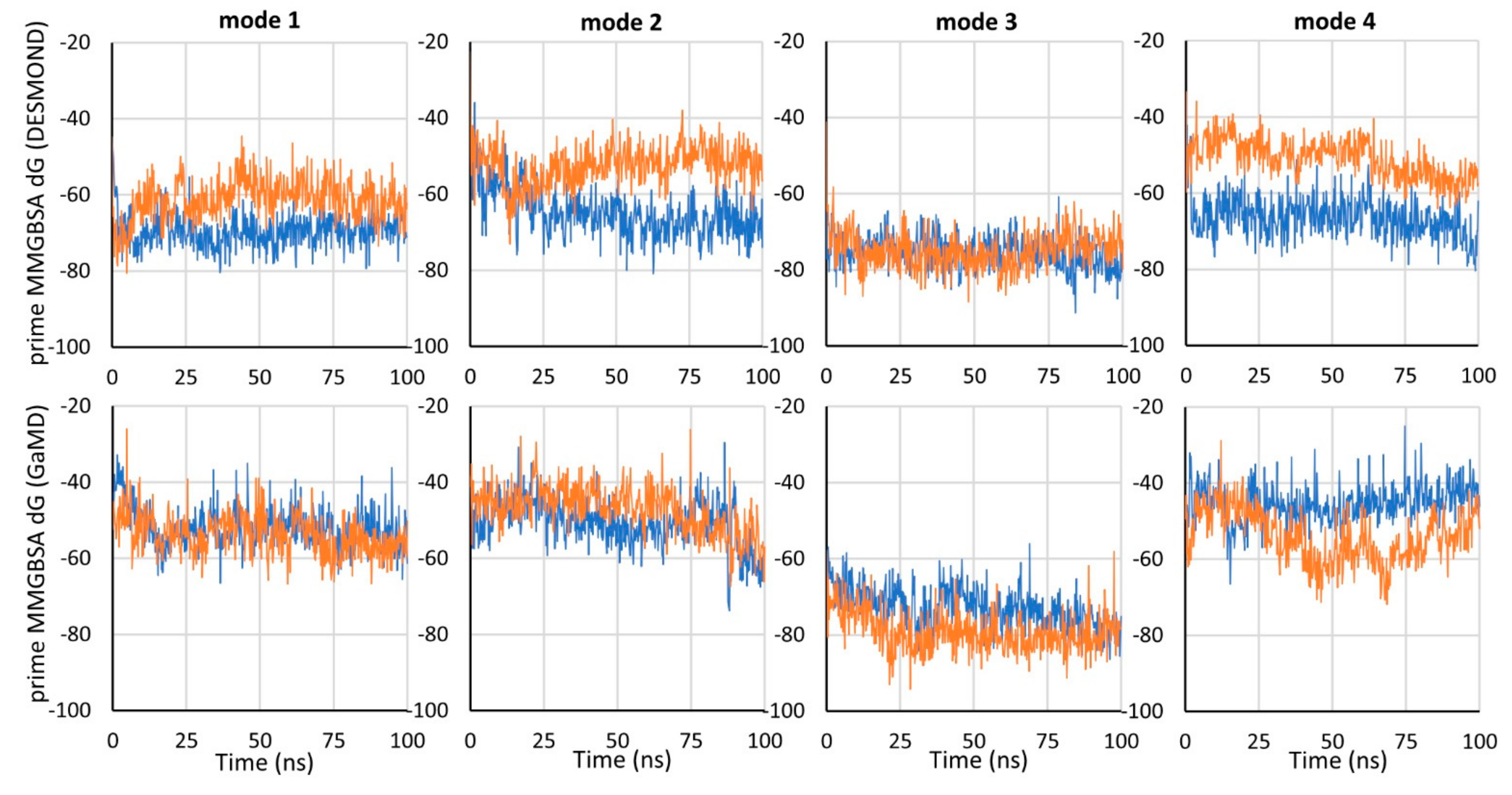 Biomolecules 12 01663 g003