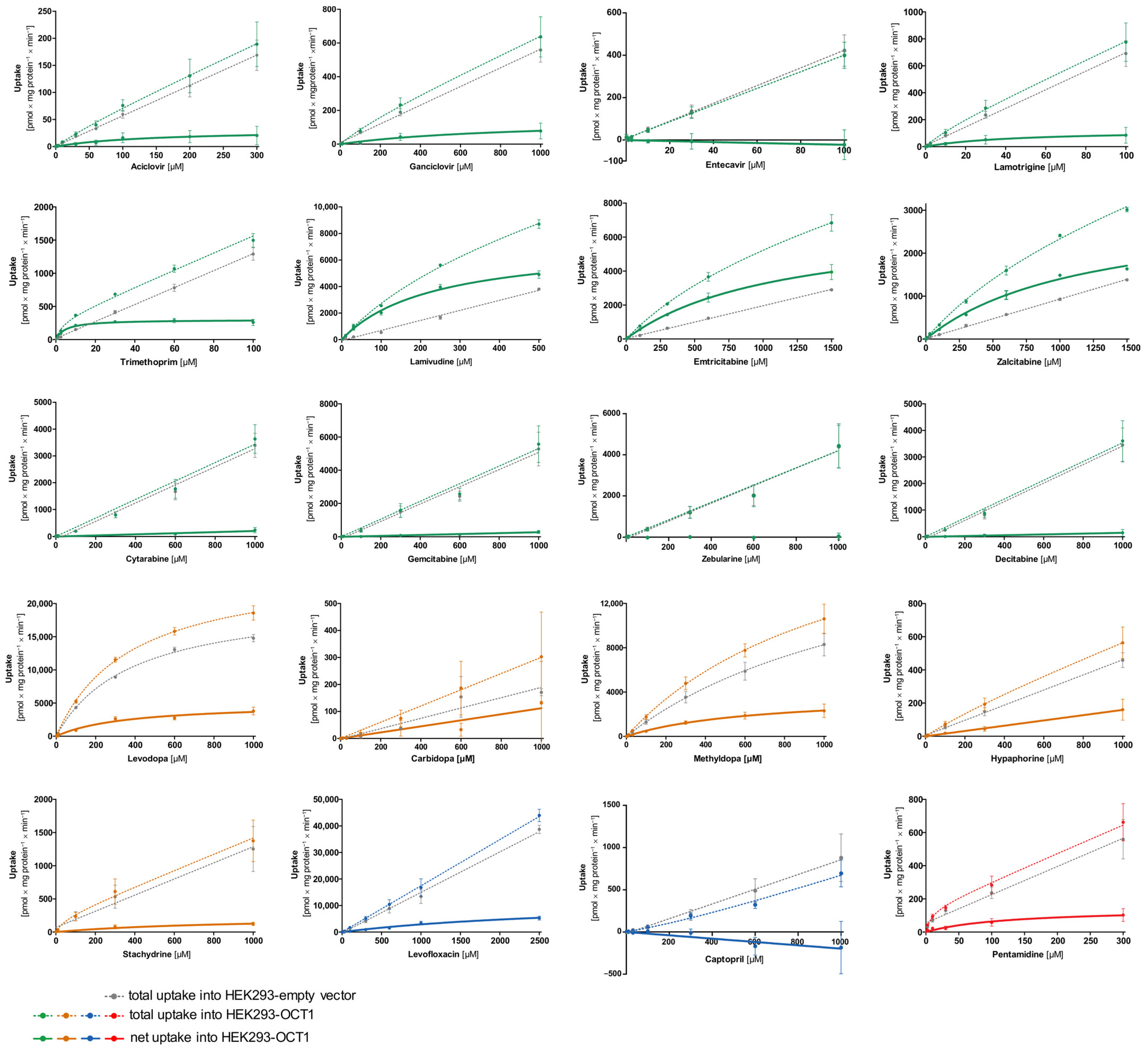 Biomolecules 12 01664 g004
