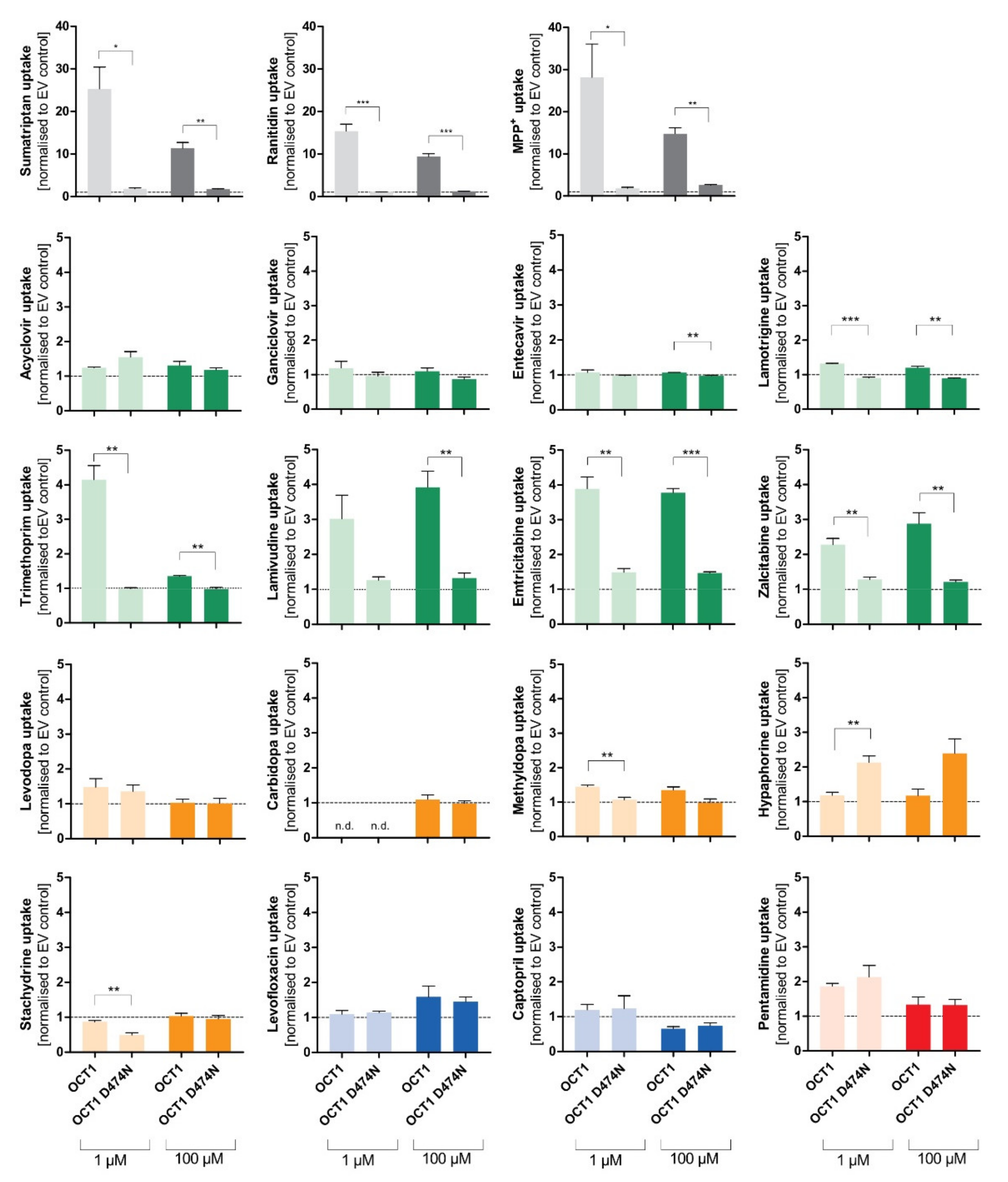Biomolecules 12 01664 g005