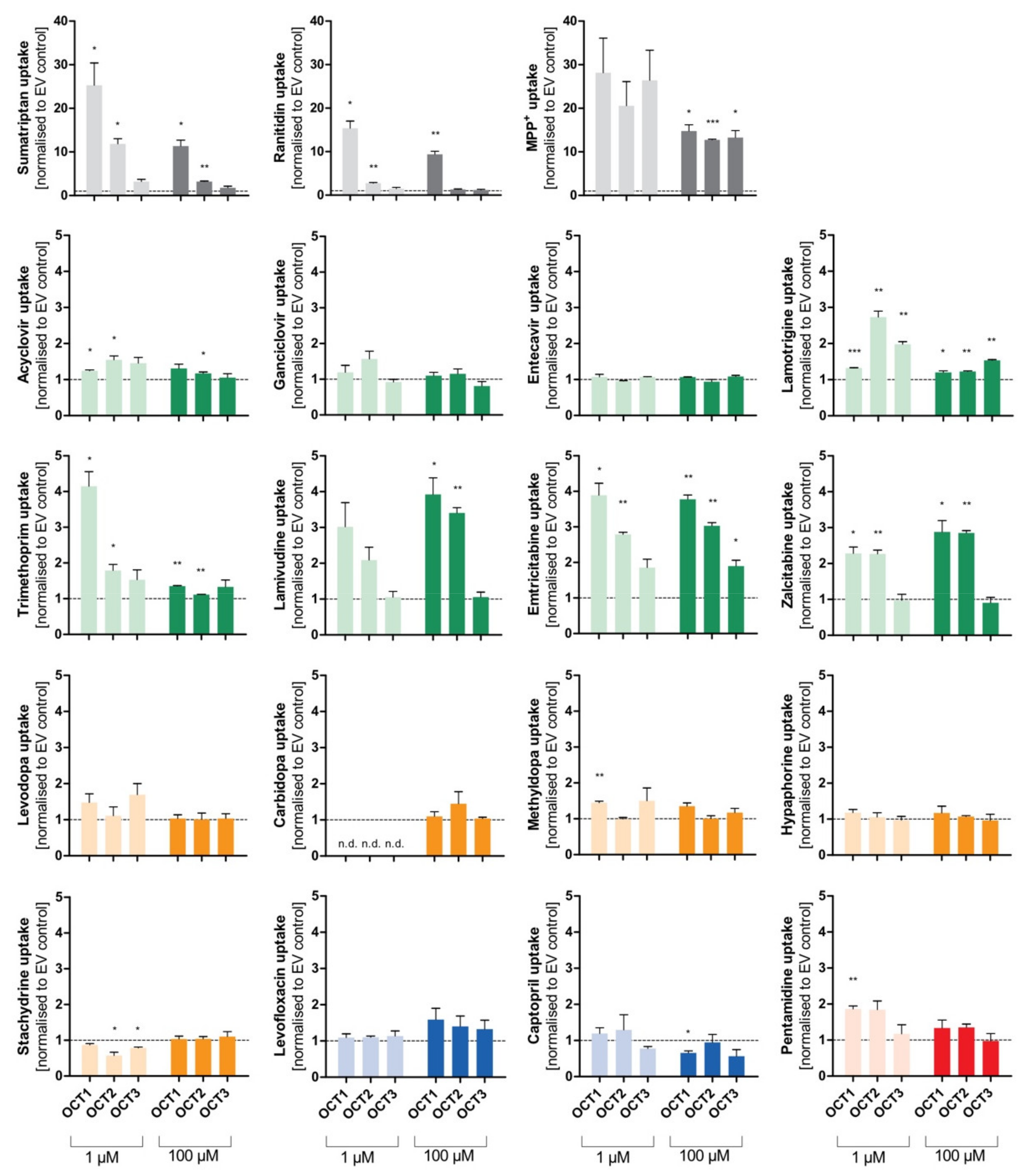 Biomolecules 12 01664 g007