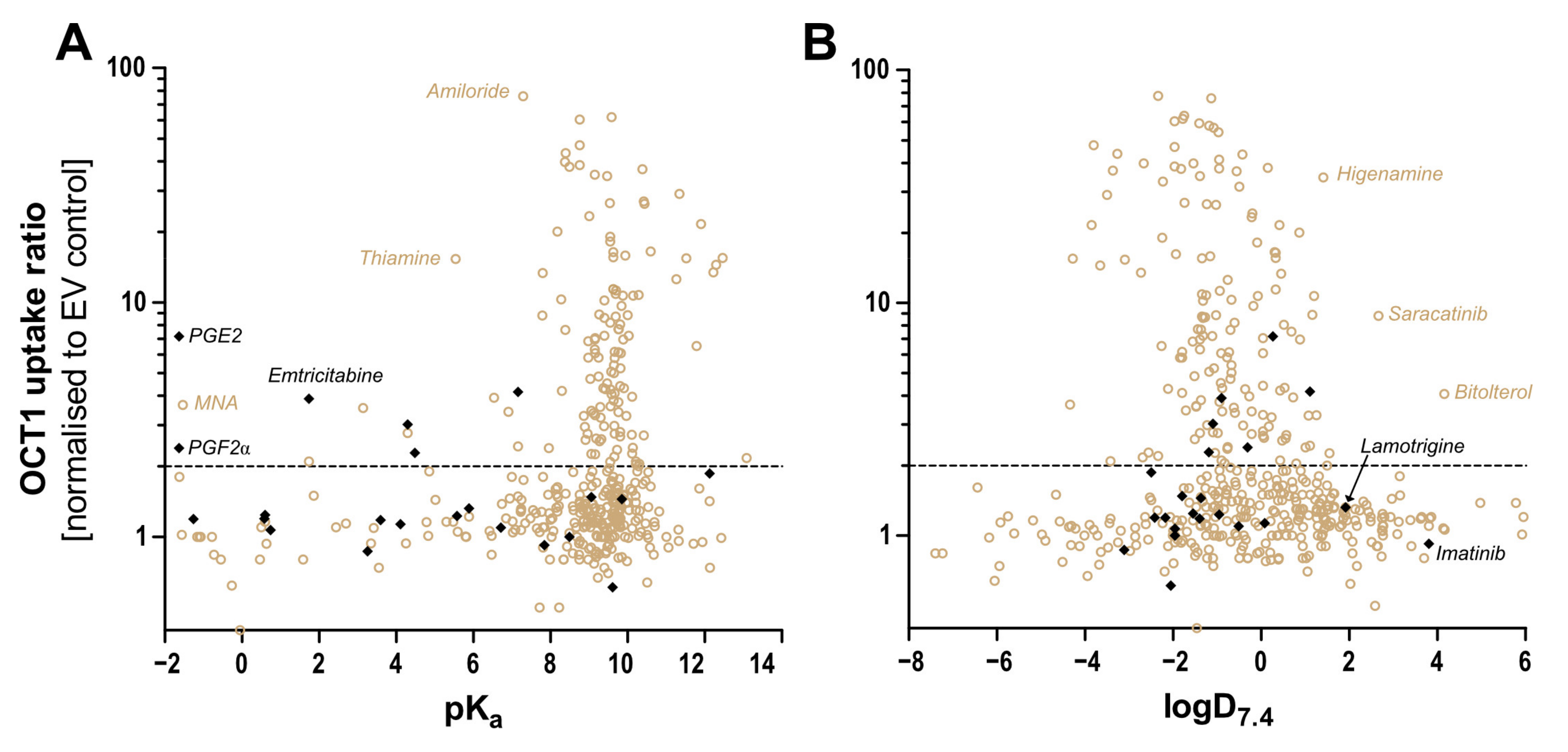 Biomolecules 12 01664 g009