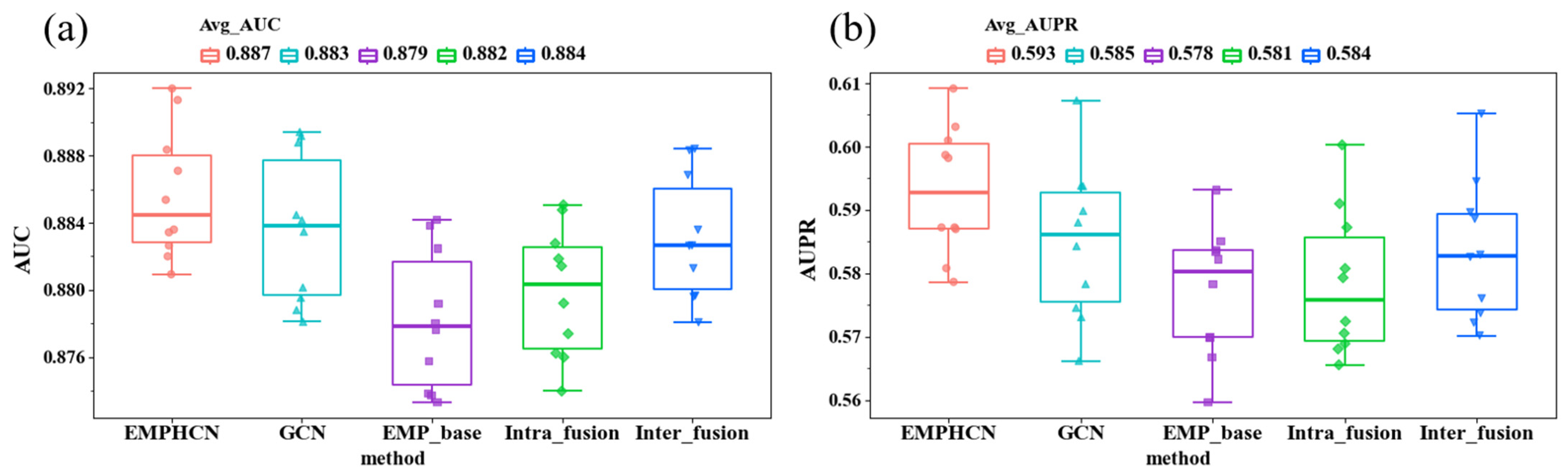 Biomolecules 12 01666 g003