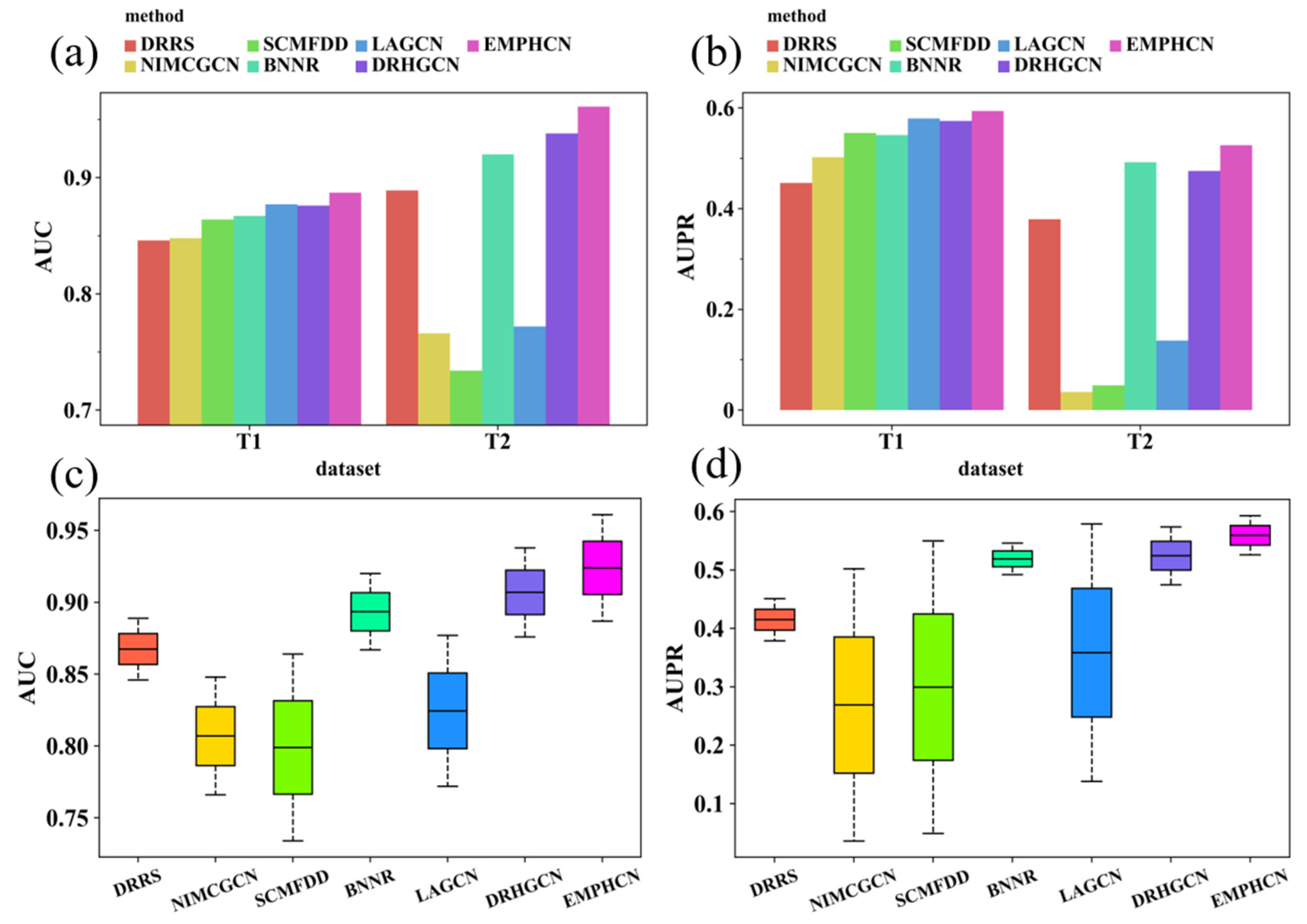 Biomolecules 12 01666 g004