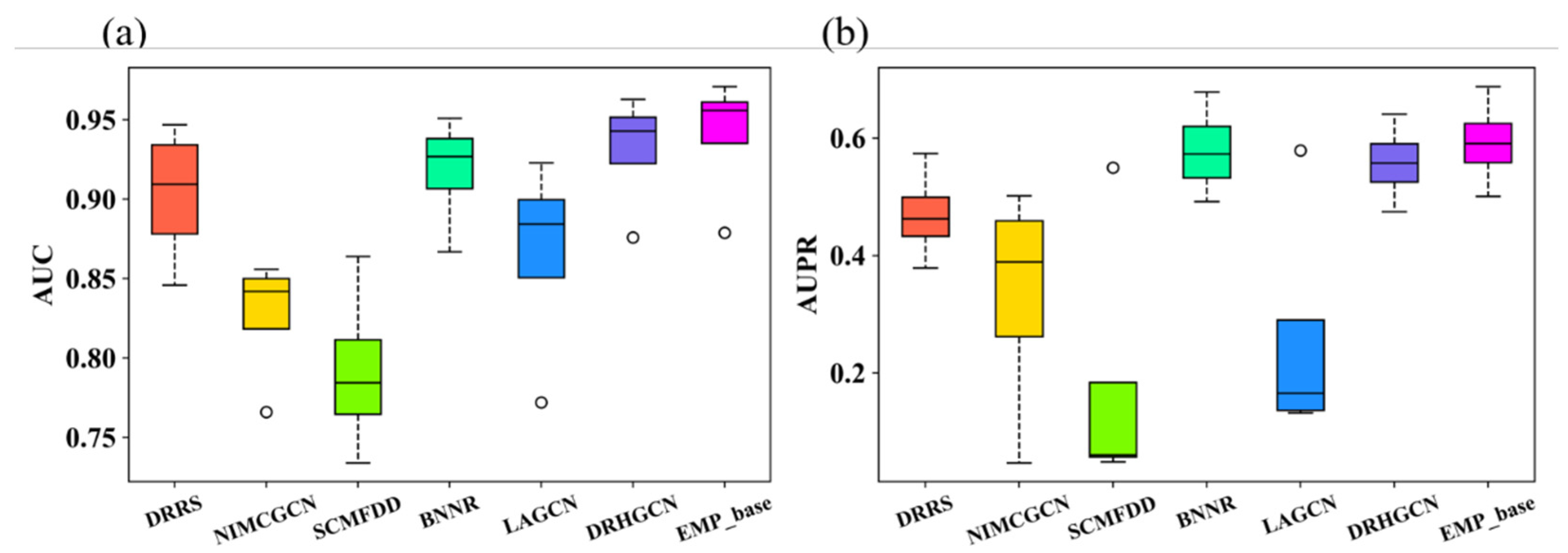 Biomolecules 12 01666 g005
