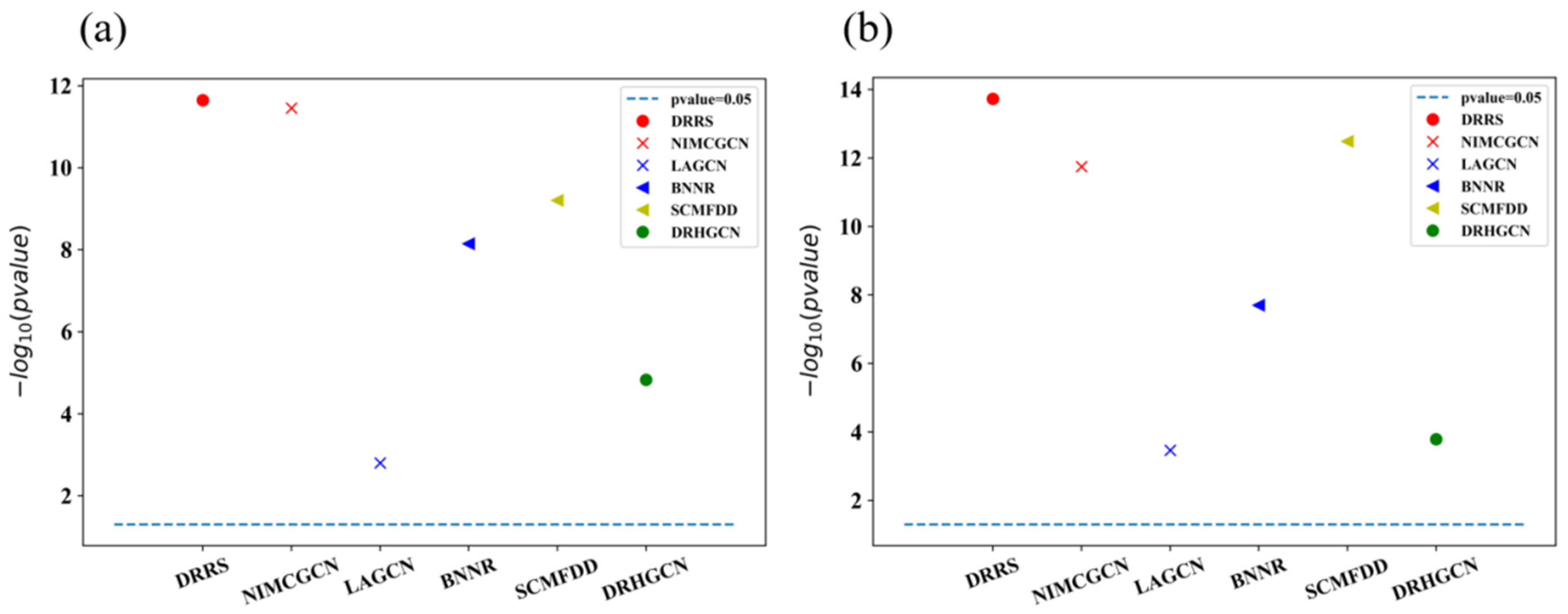 Biomolecules 12 01666 g007