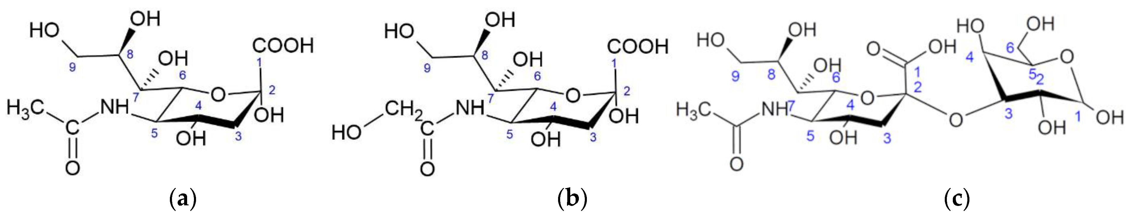 Biomolecules 12 01669 g001