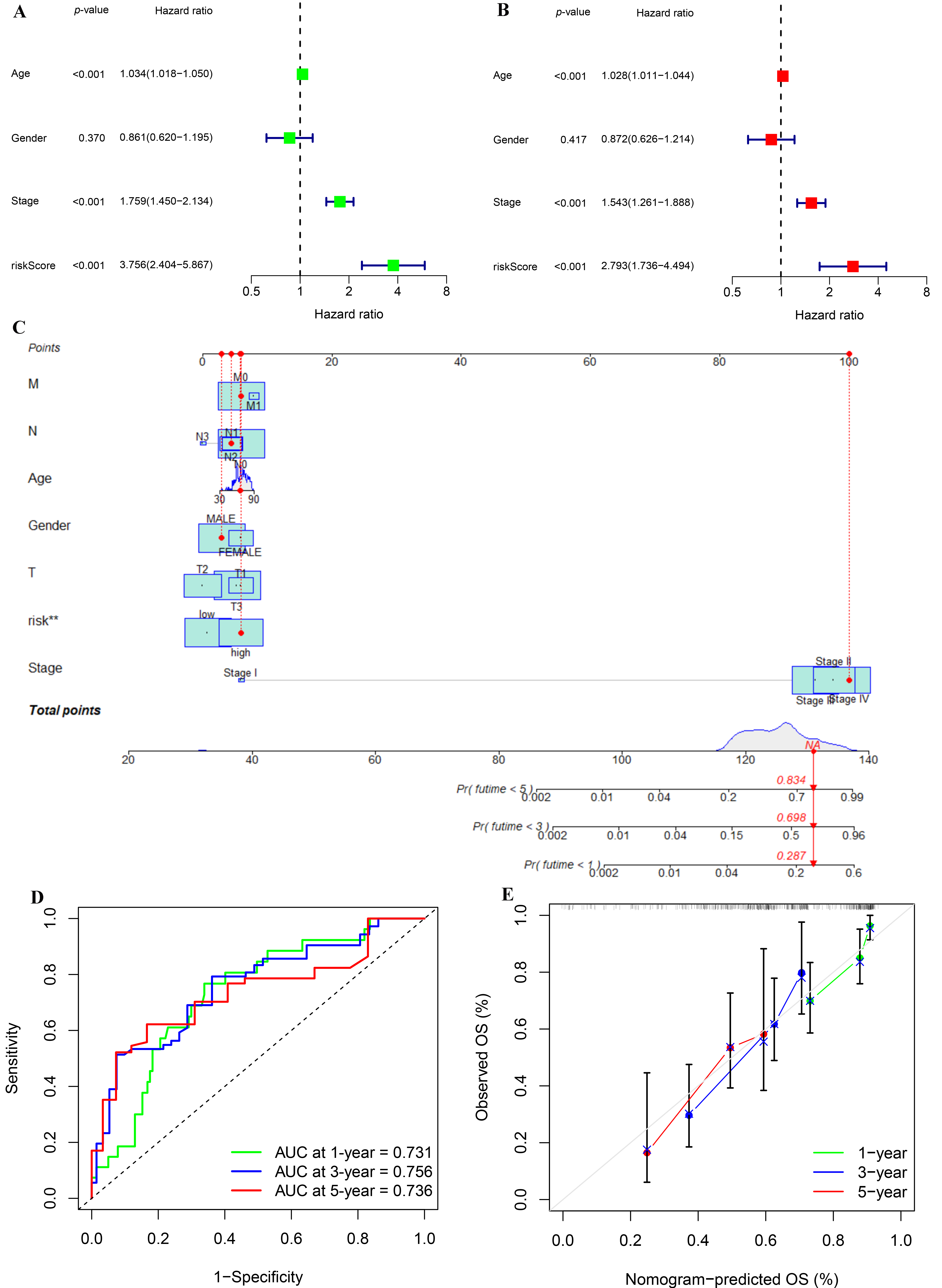Biomolecules 12 01670 g007 Biomolecules 12 01670 g007