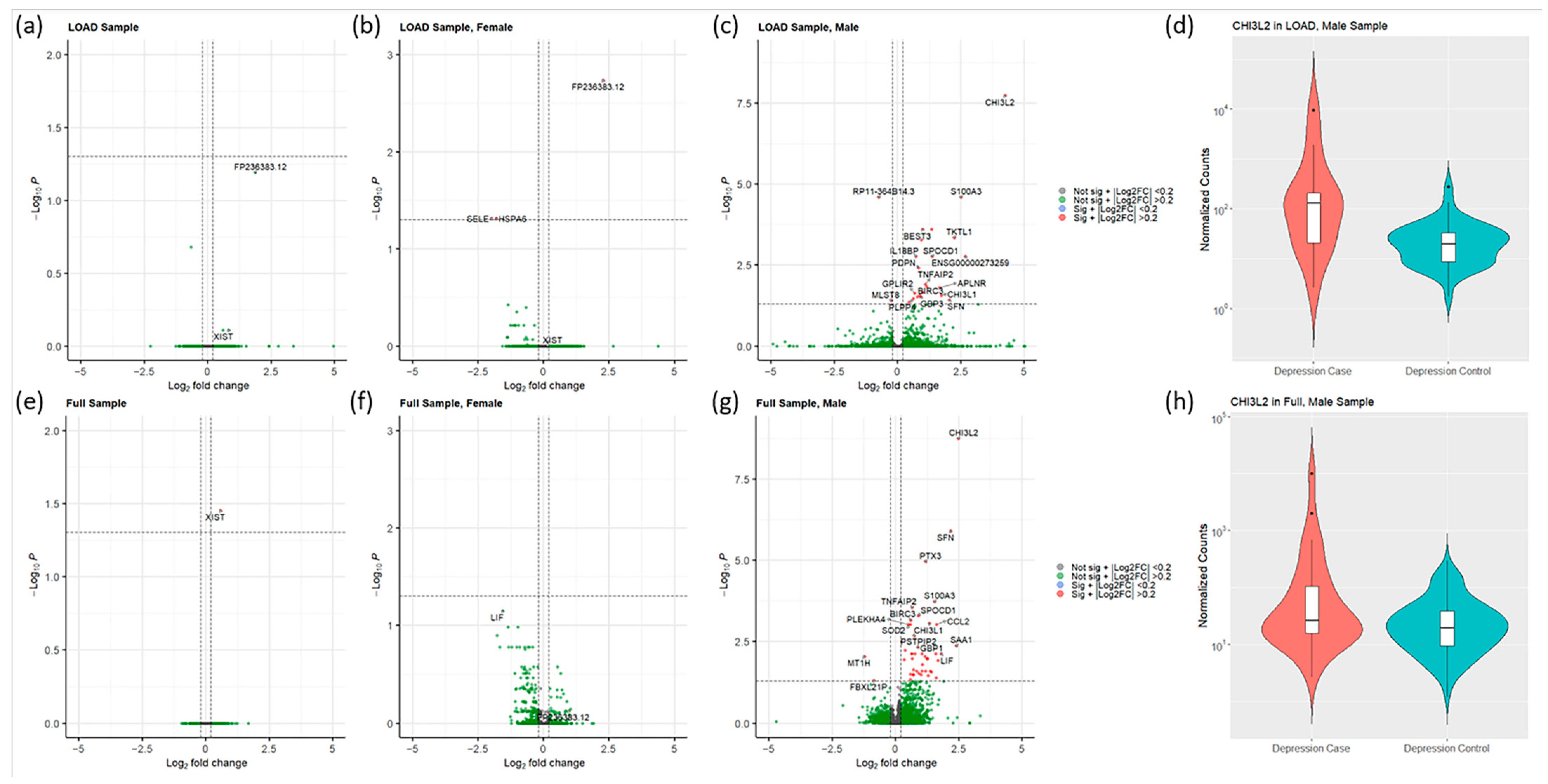 Biomolecules 12 01679 g001