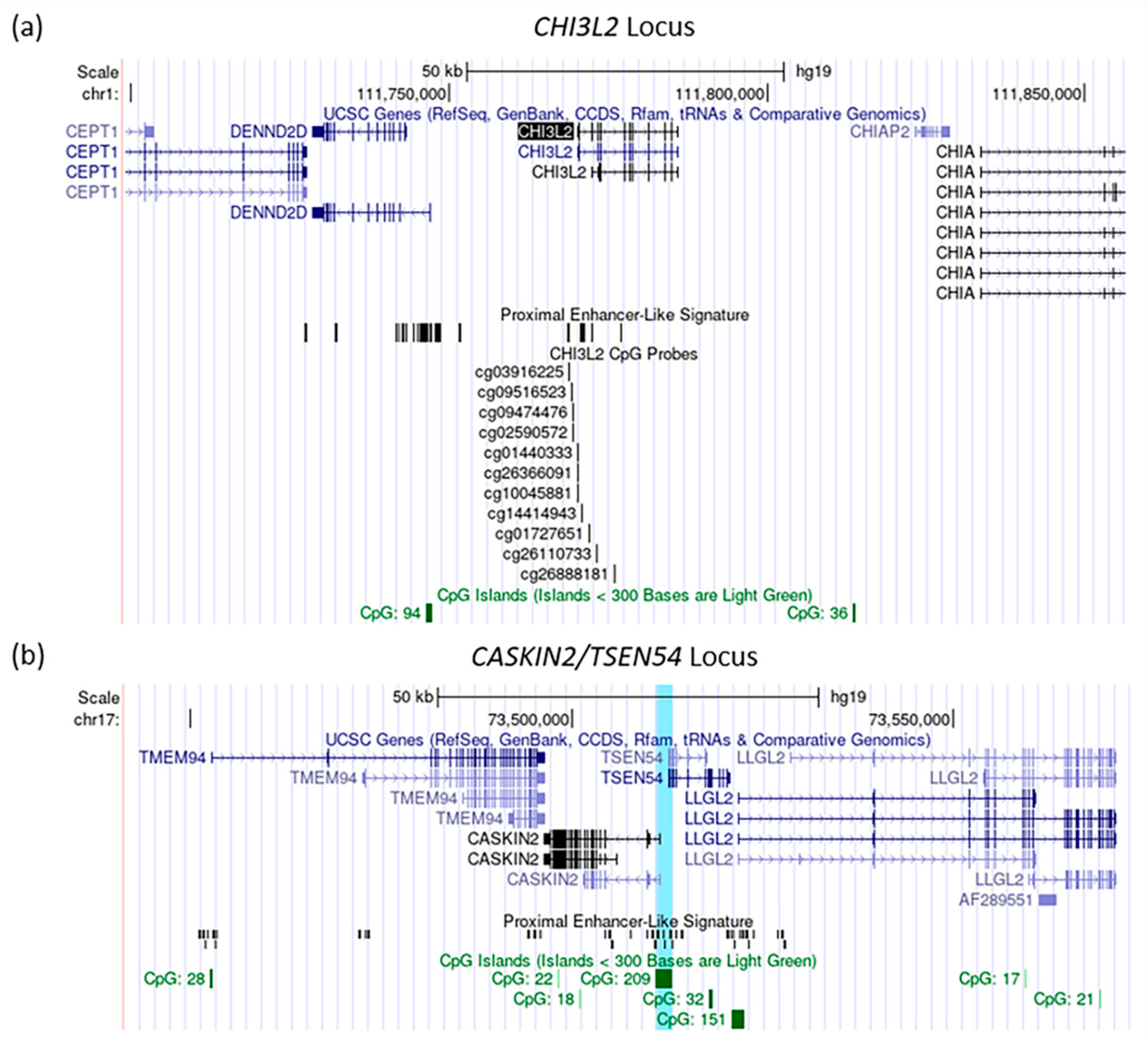 Biomolecules 12 01679 g003