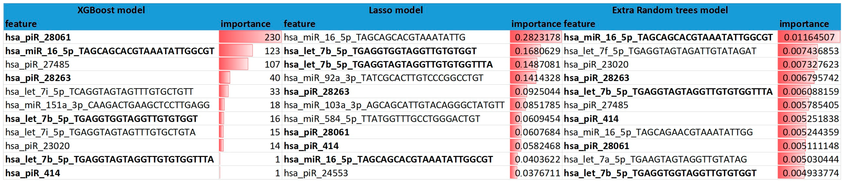 Biomolecules 12 01687 g005