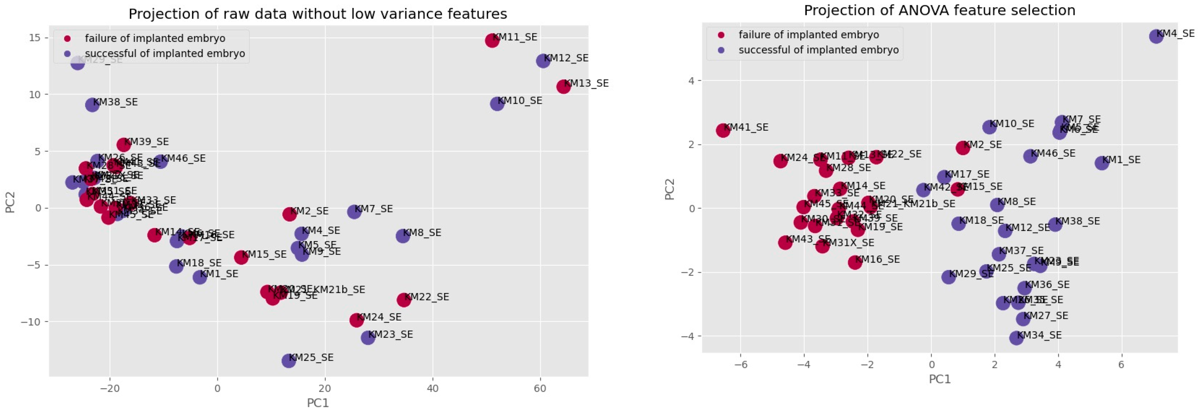 Biomolecules 12 01687 g006