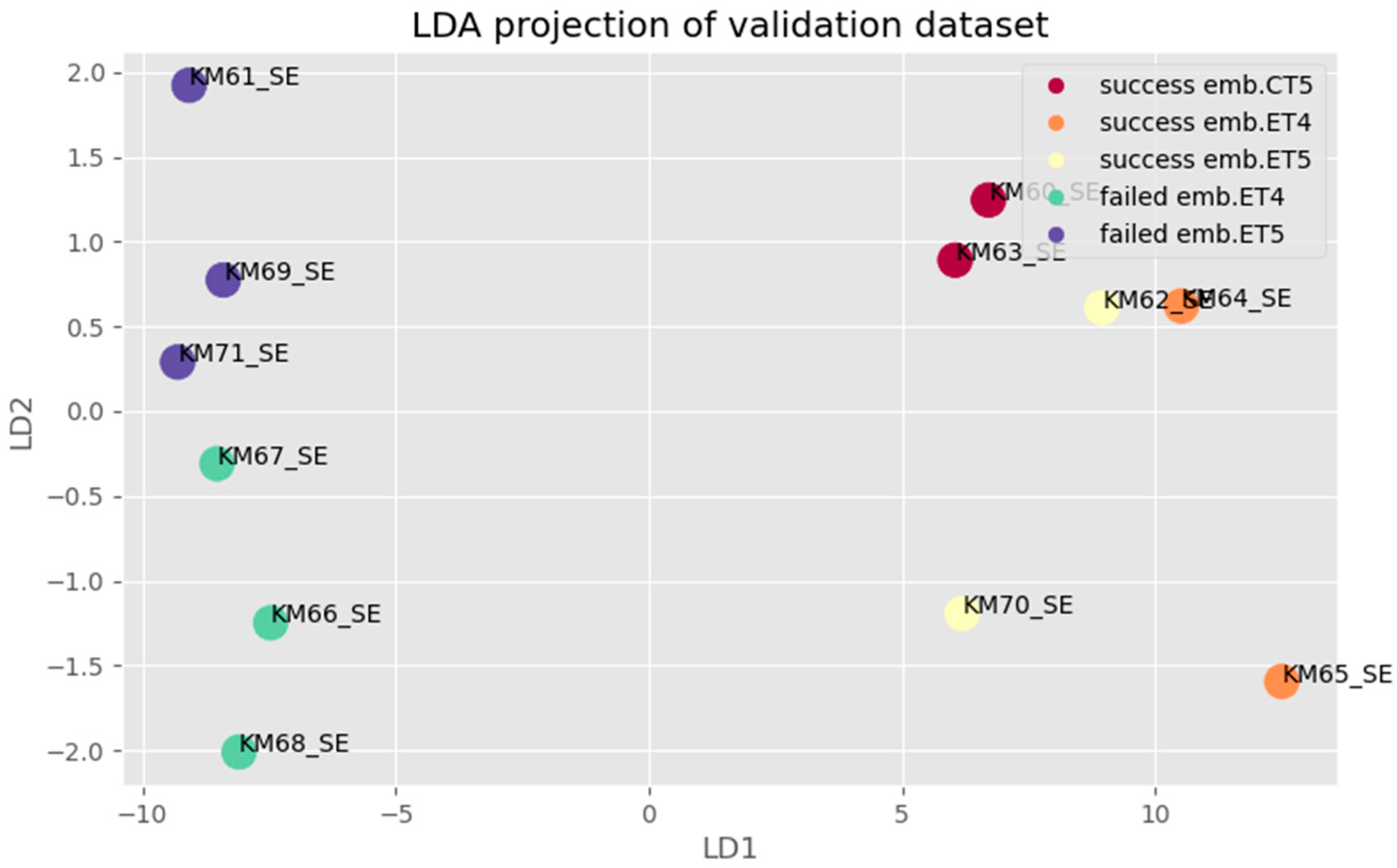 Biomolecules 12 01687 g009