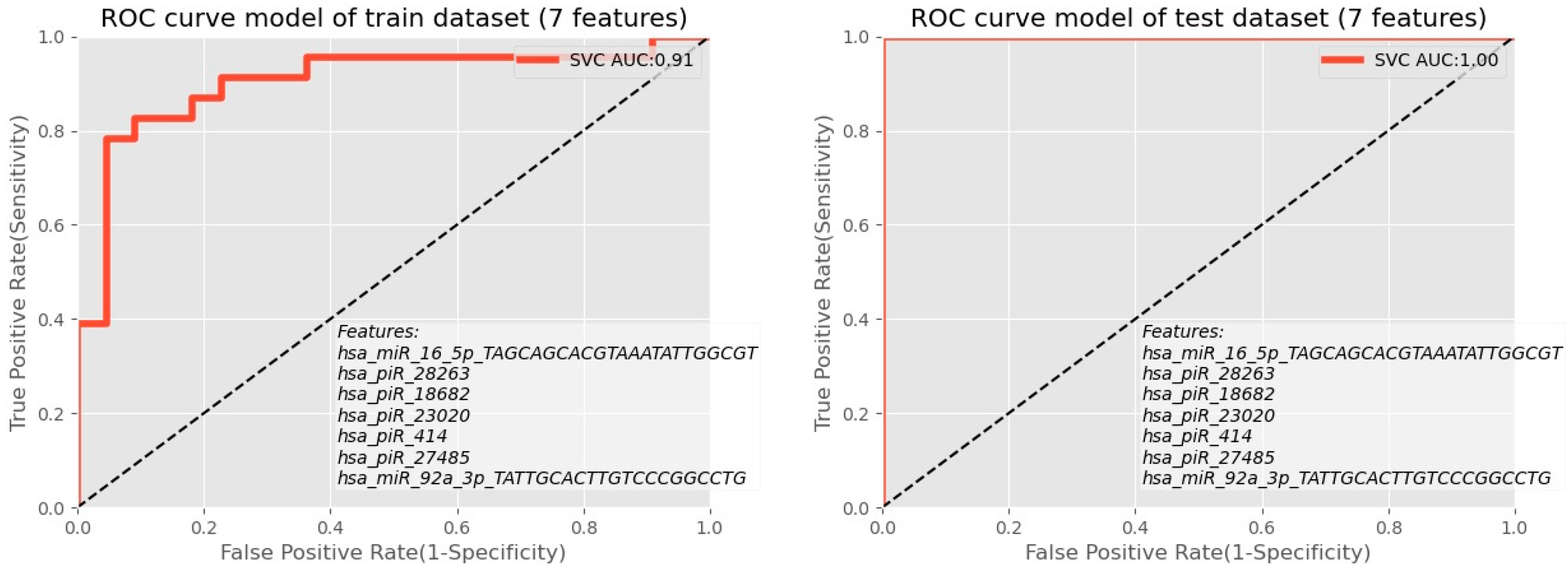 Biomolecules 12 01687 g010