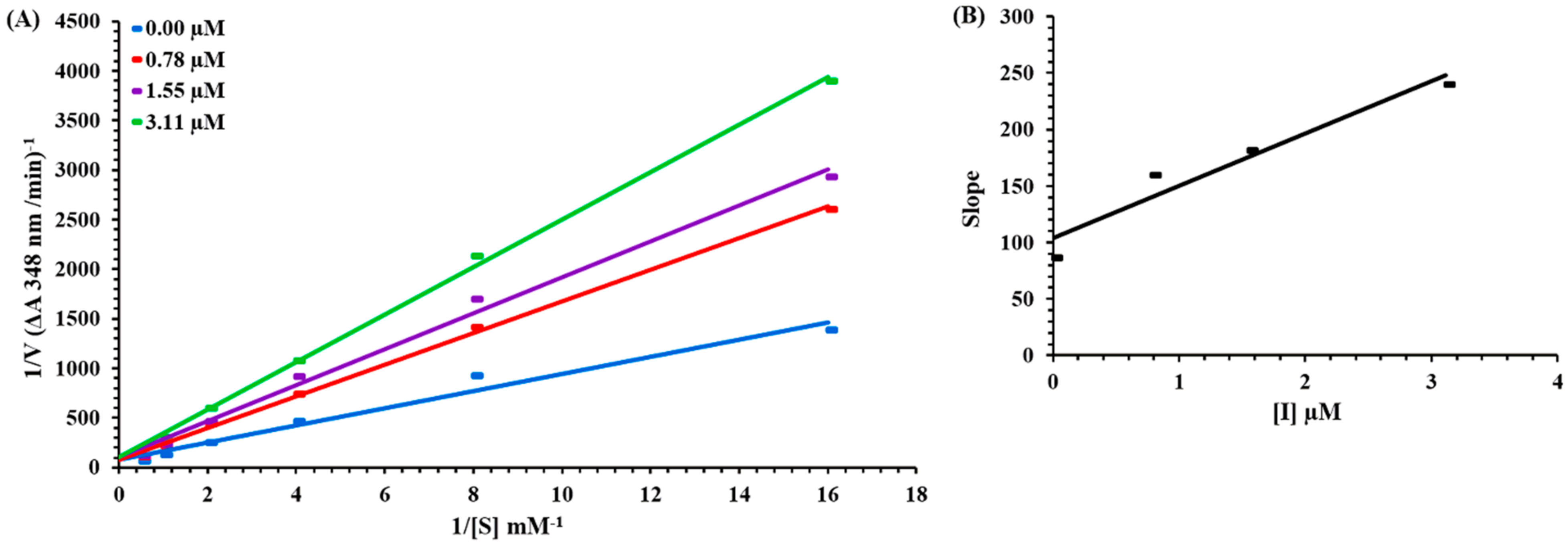 Biomolecules 12 01696 g003 Biomolecules 12 01696 g003