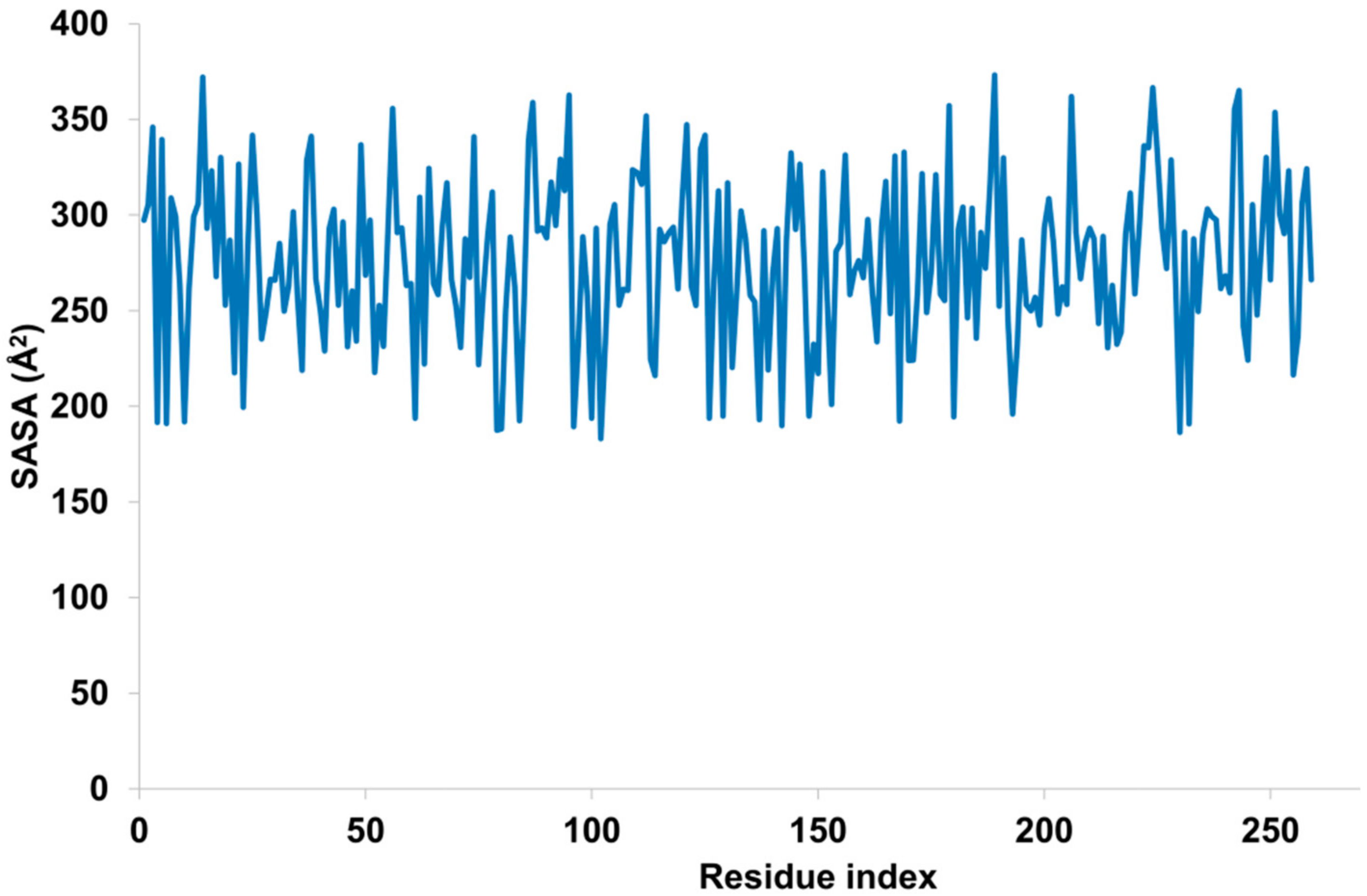 Biomolecules 12 01696 g011 Biomolecules 12 01696 g011