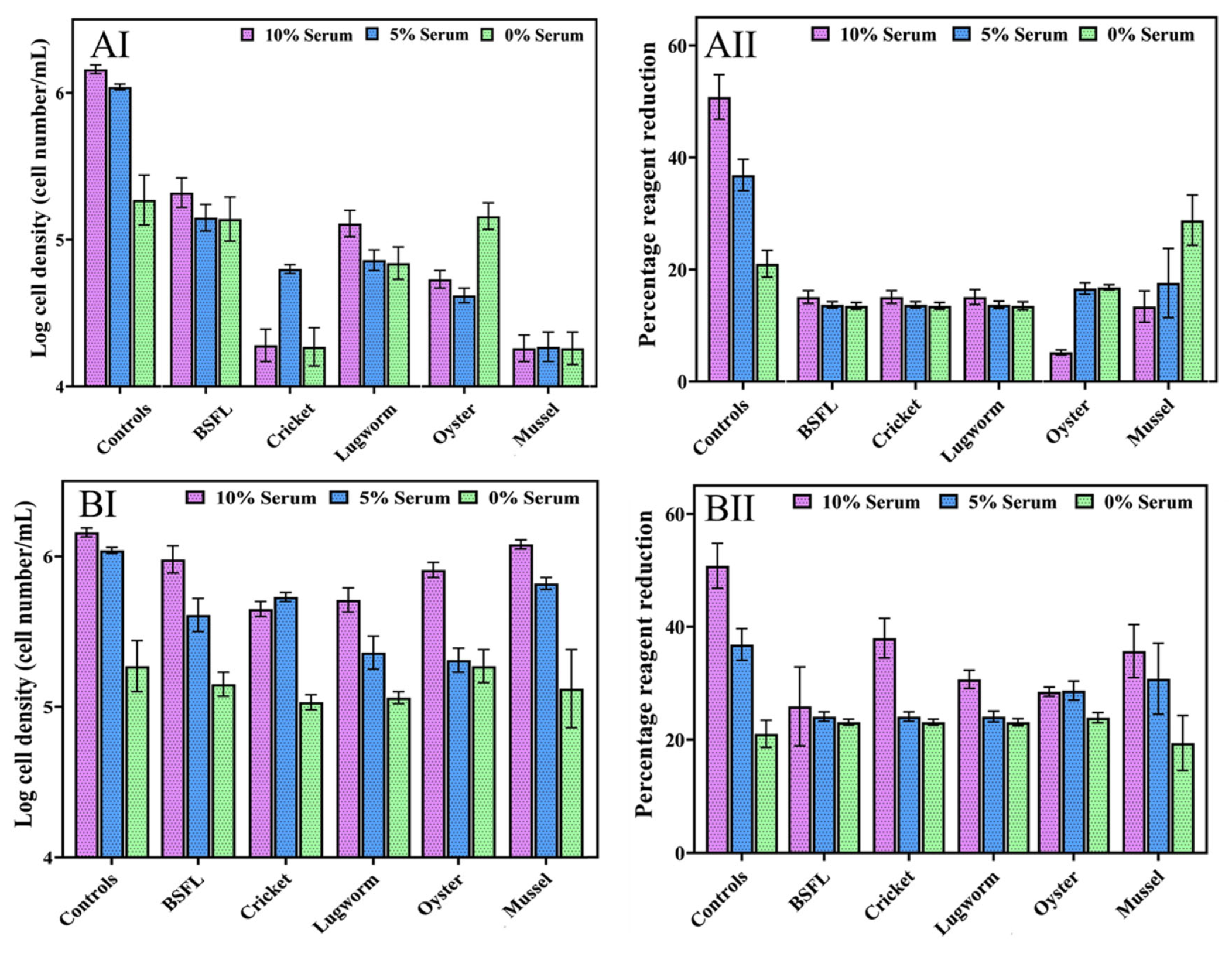 Biomolecules 12 01697 g003 Biomolecules 12 01697 g003
