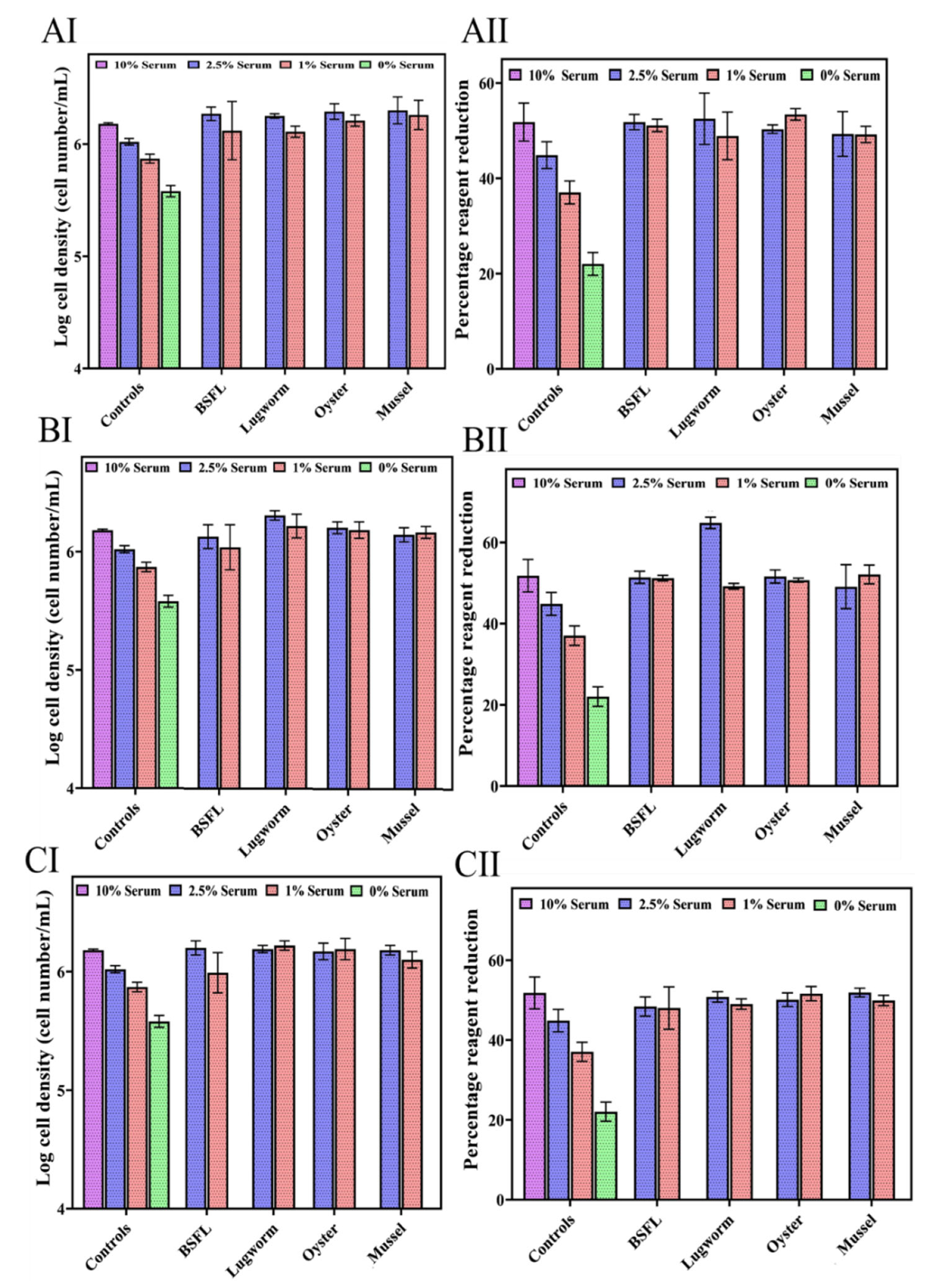 Biomolecules 12 01697 g006 Biomolecules 12 01697 g006