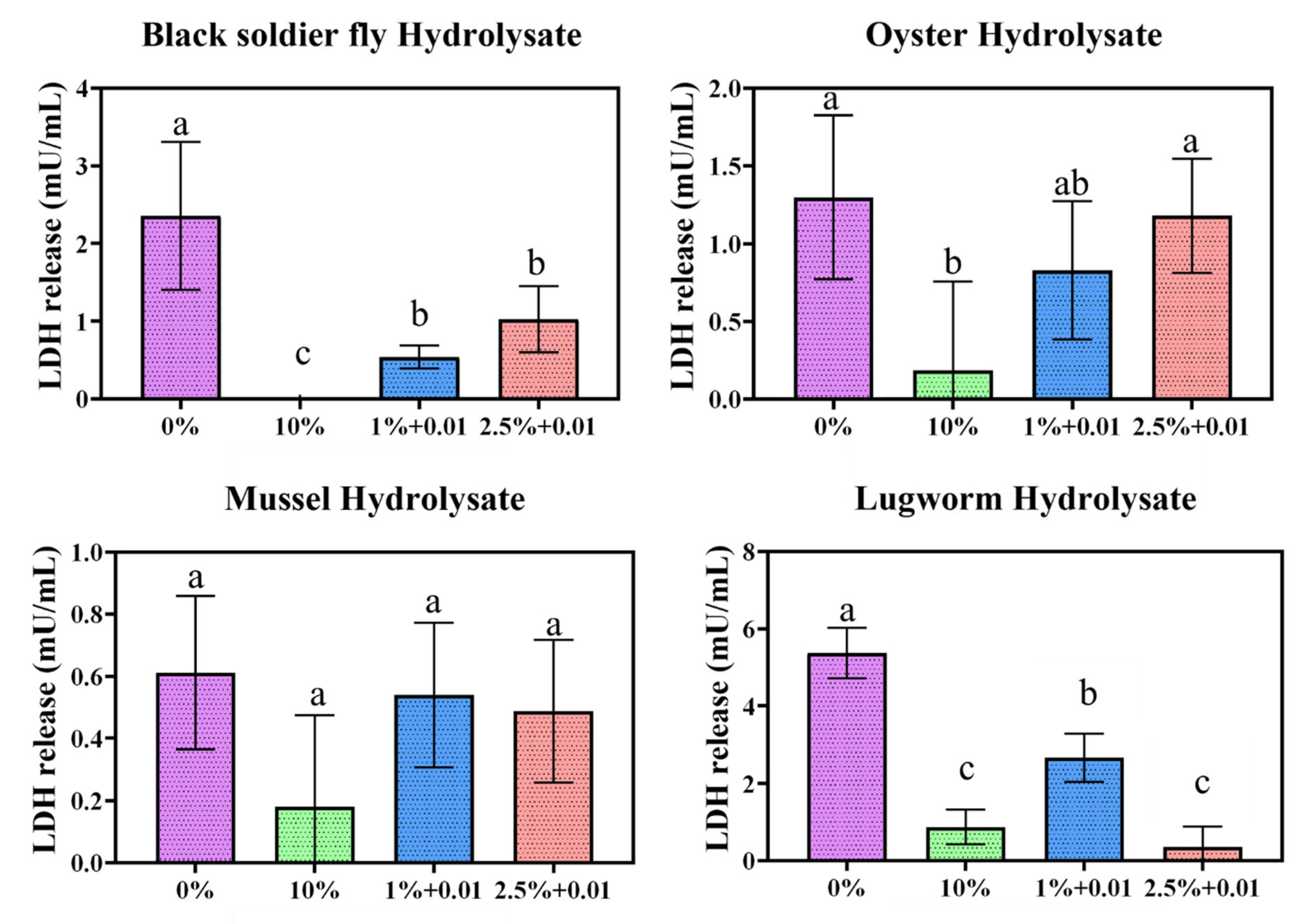 Biomolecules 12 01697 g008 Biomolecules 12 01697 g008