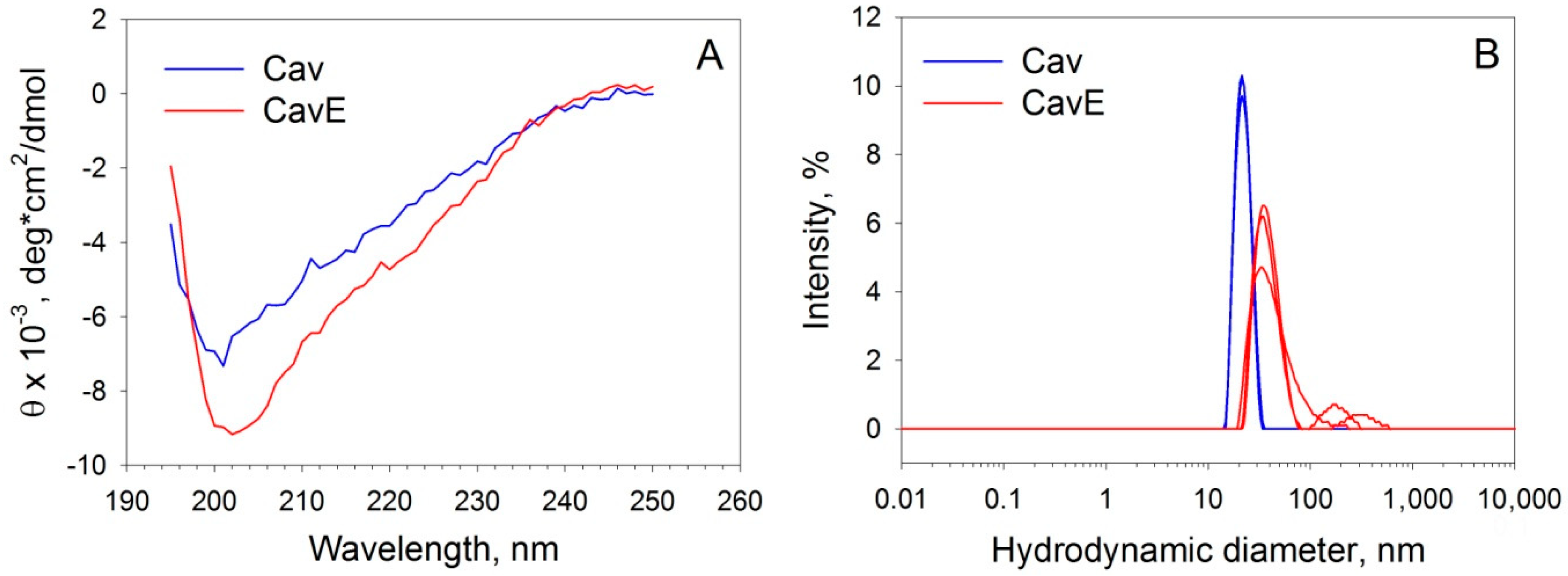 Biomolecules 12 01698 g002 Biomolecules 12 01698 g002