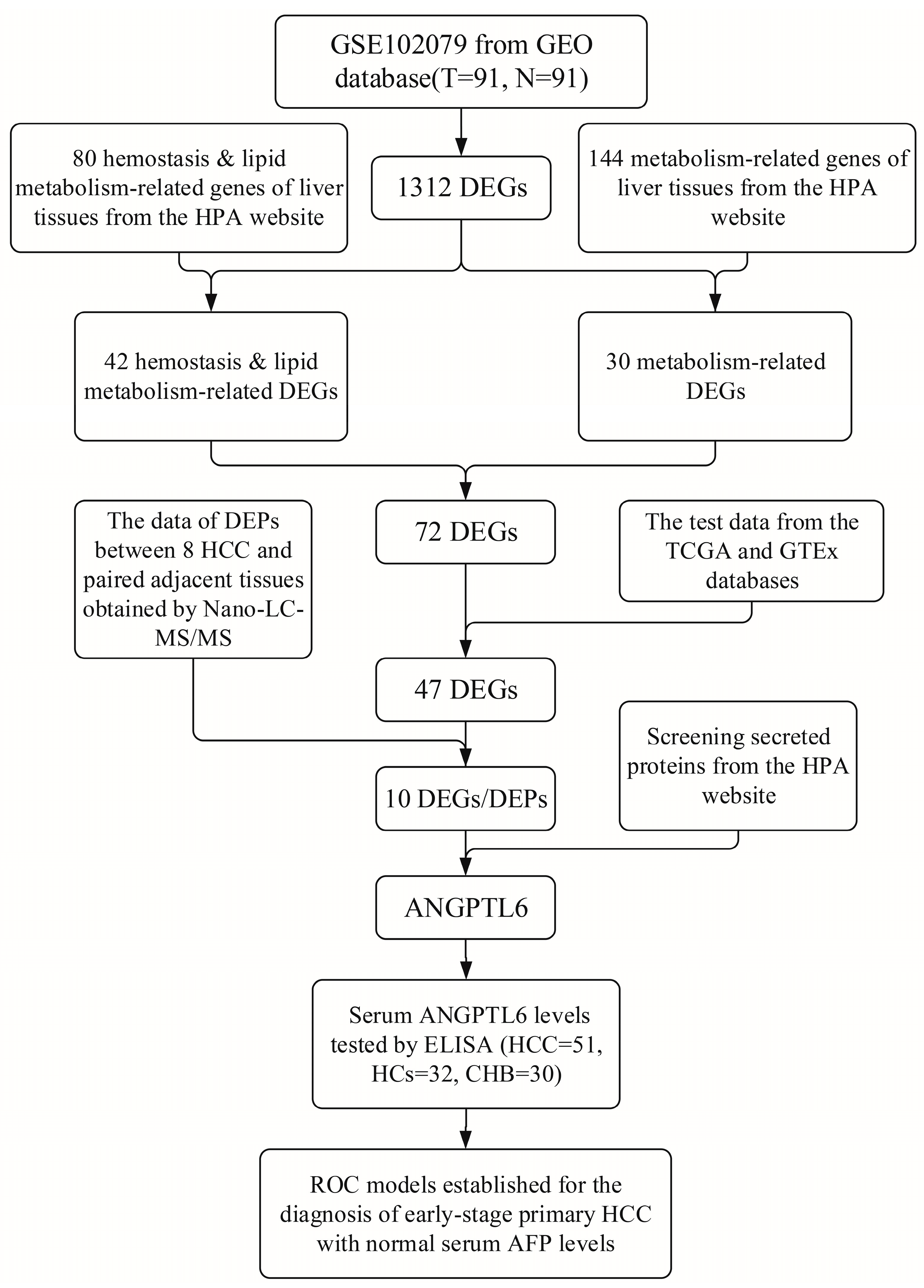 Biomolecules 12 01700 g001