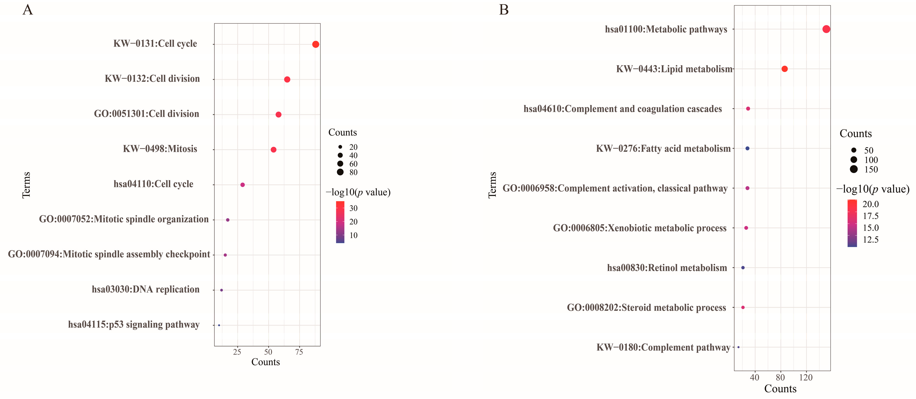 Biomolecules 12 01700 g002