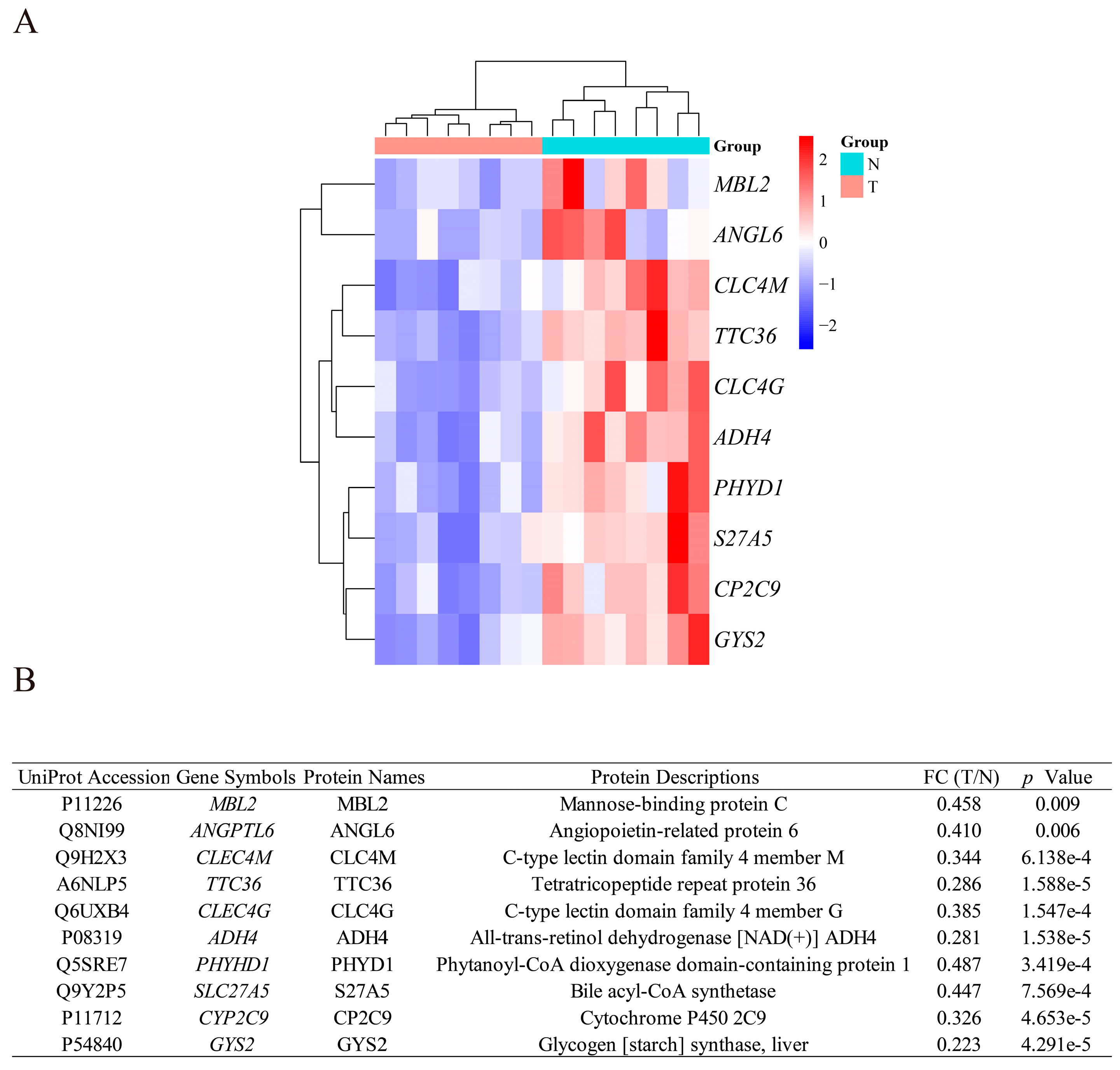 Biomolecules 12 01700 g004