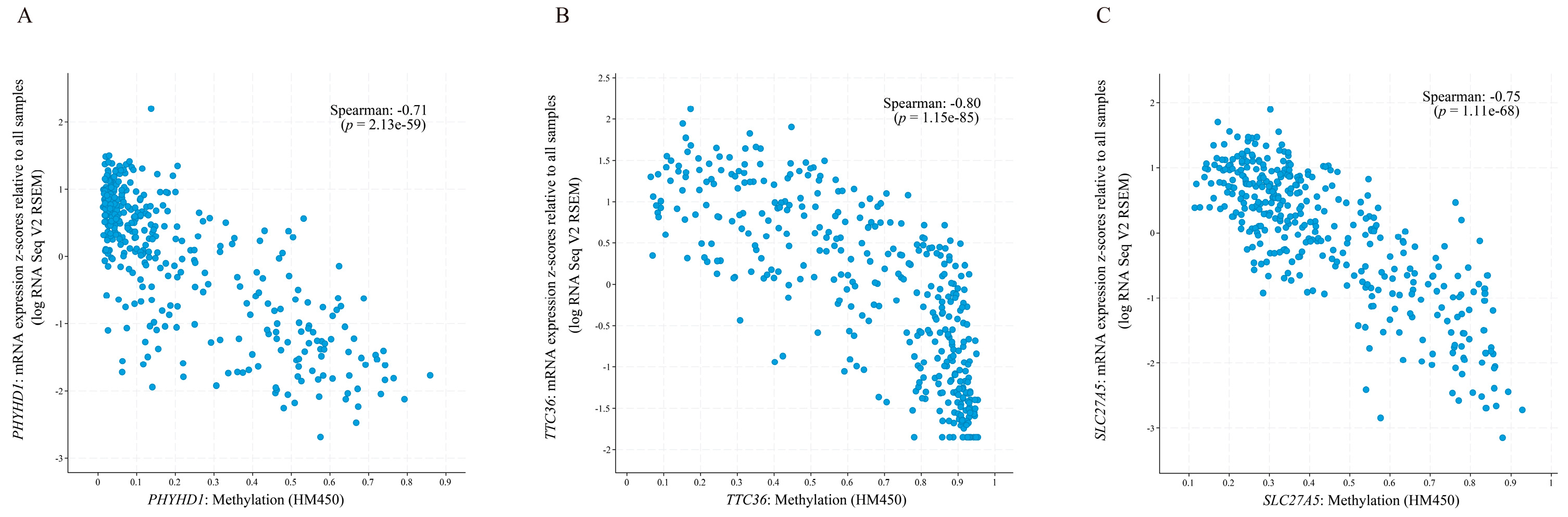 Biomolecules 12 01700 g005