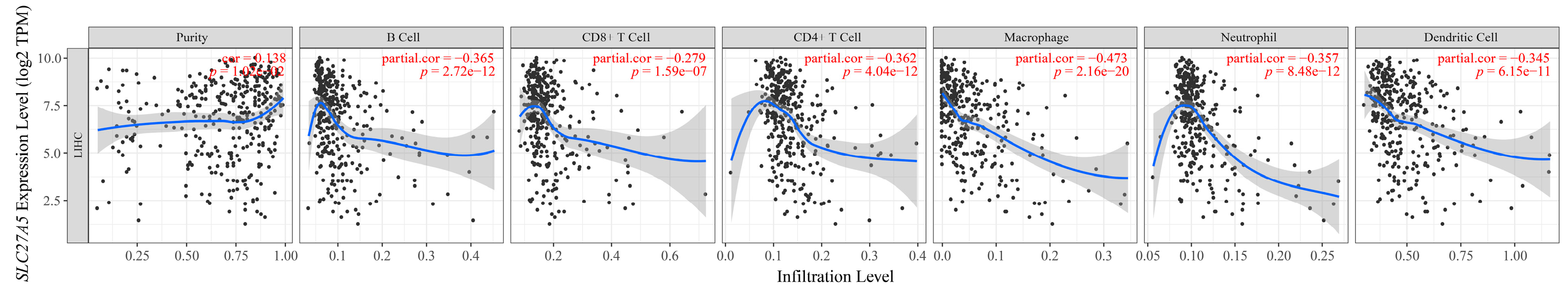 Biomolecules 12 01700 g007